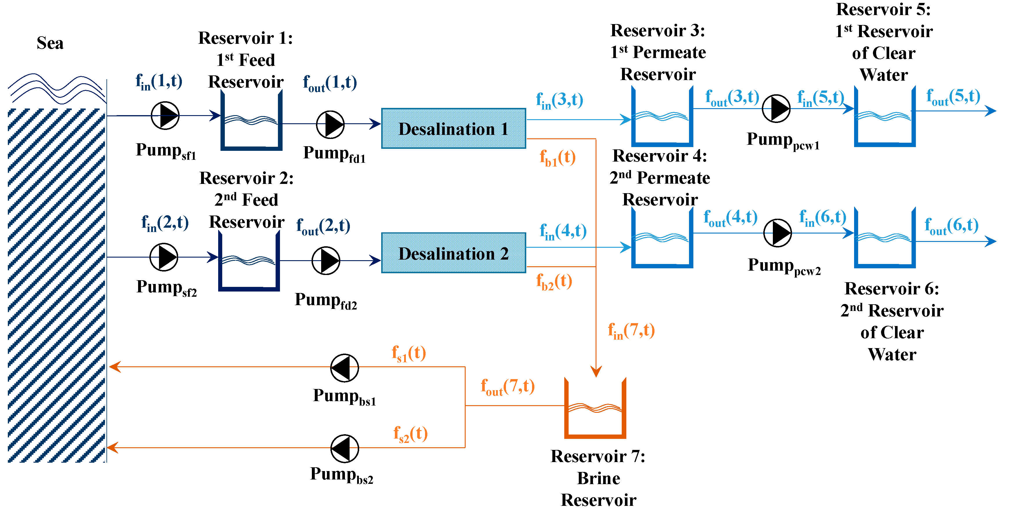 Energies 13 04021 g001