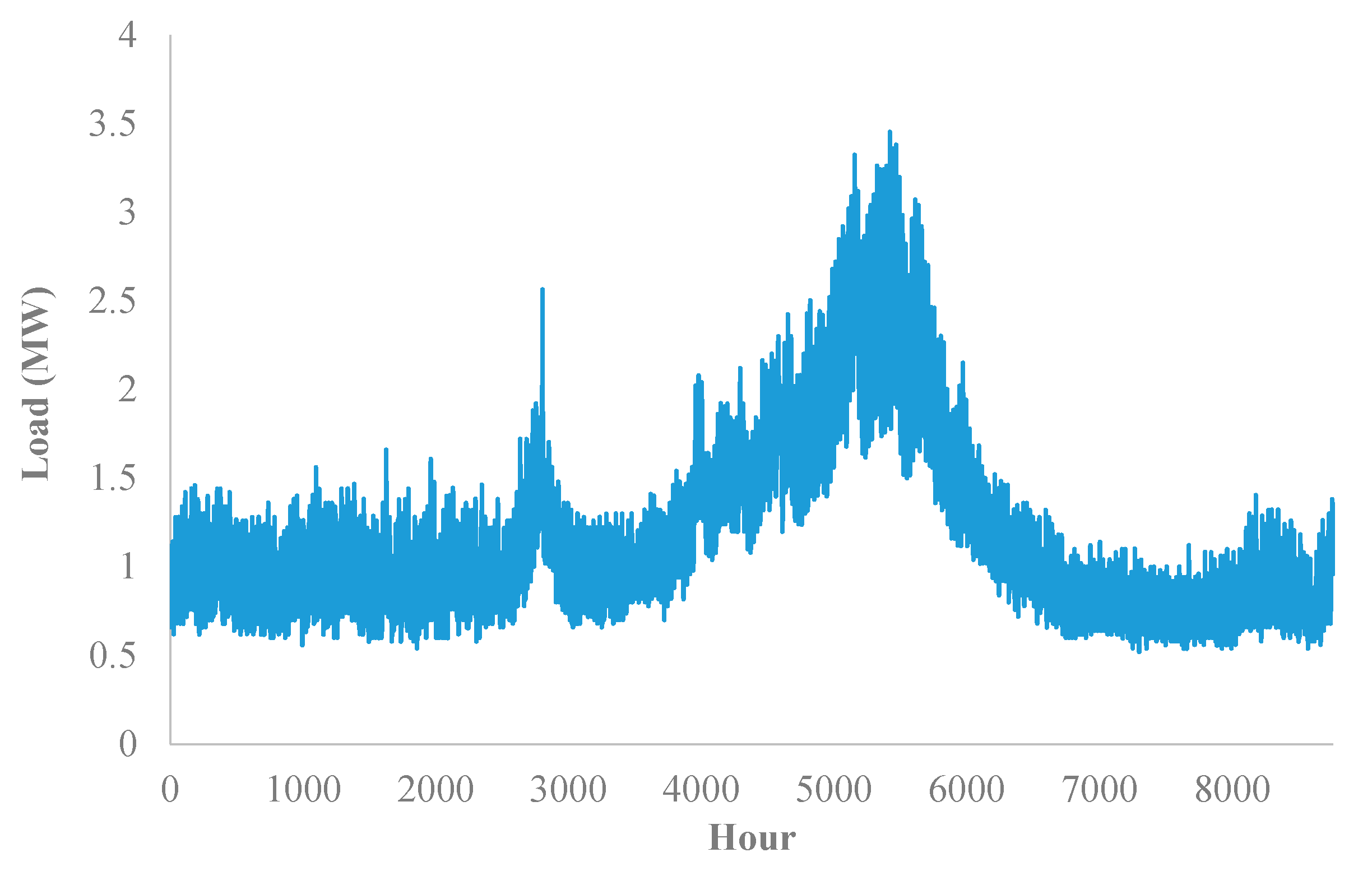 Energies 13 04021 g003