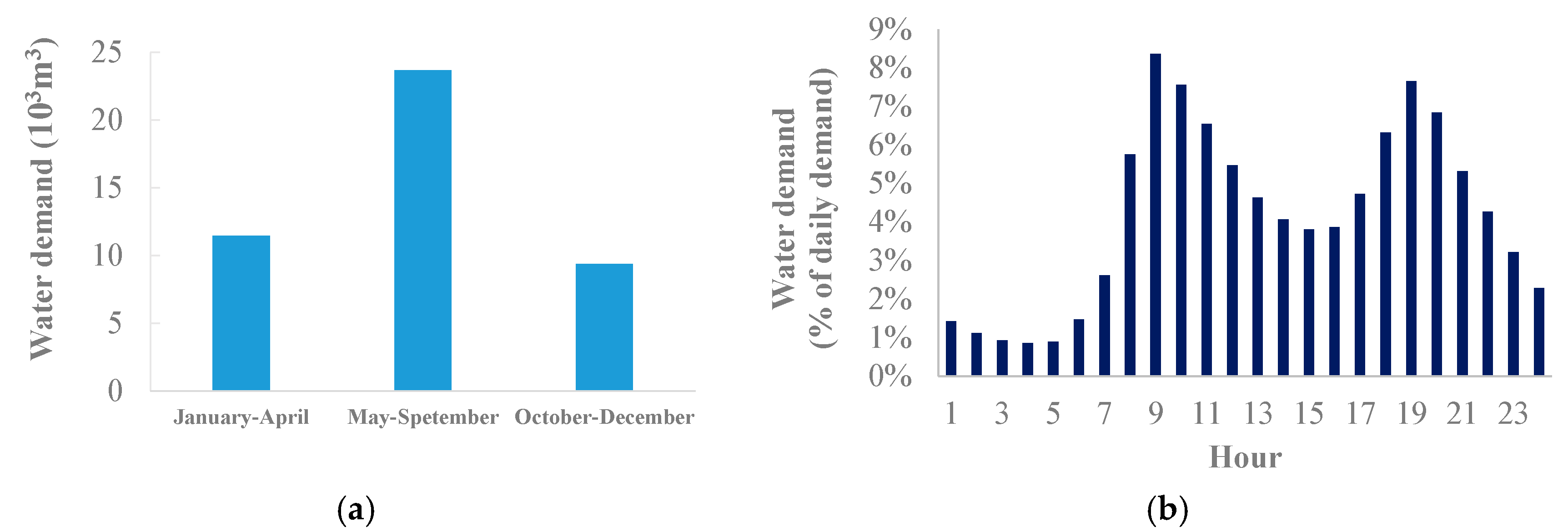 Energies 13 04021 g005