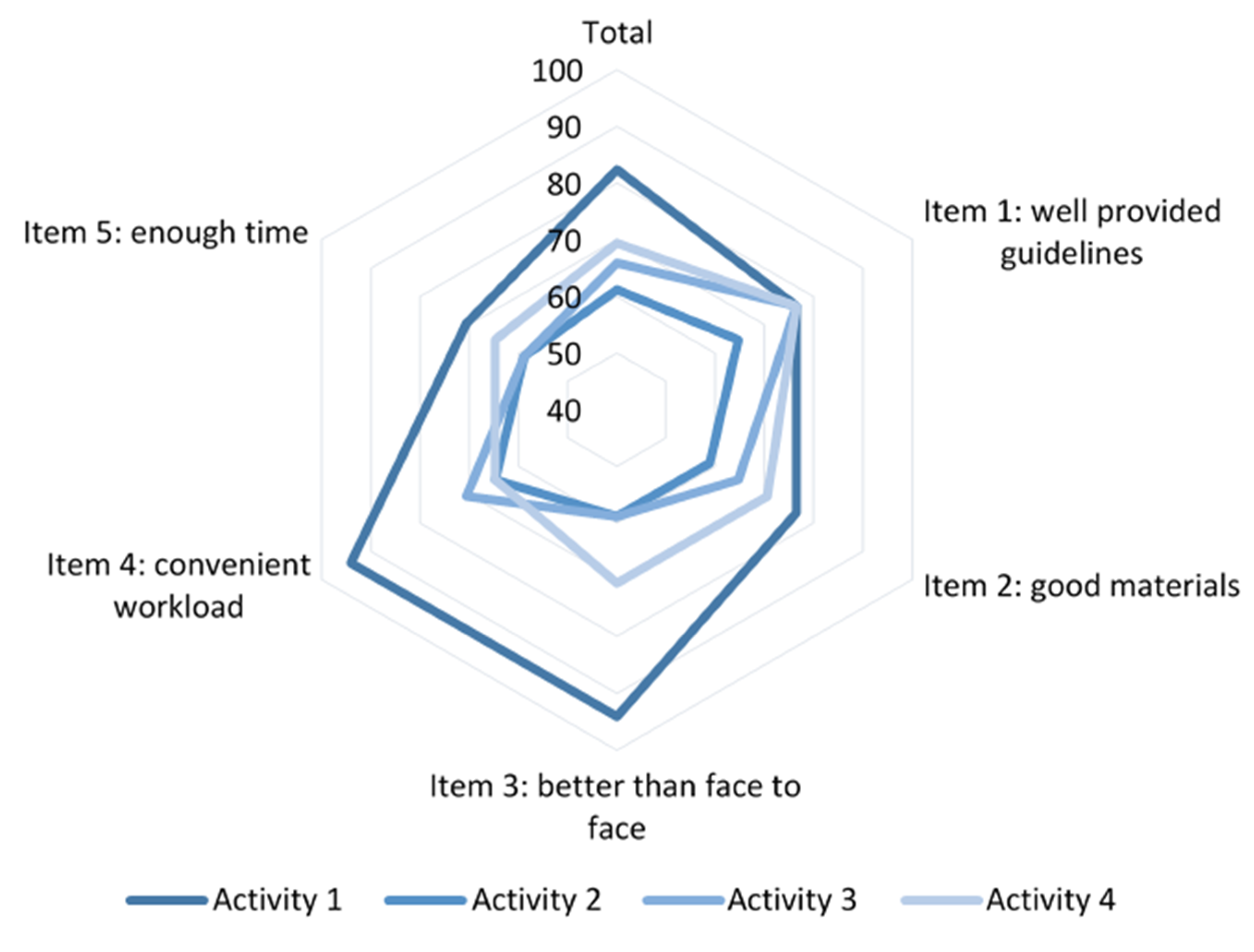 Energies 13 04022 g004