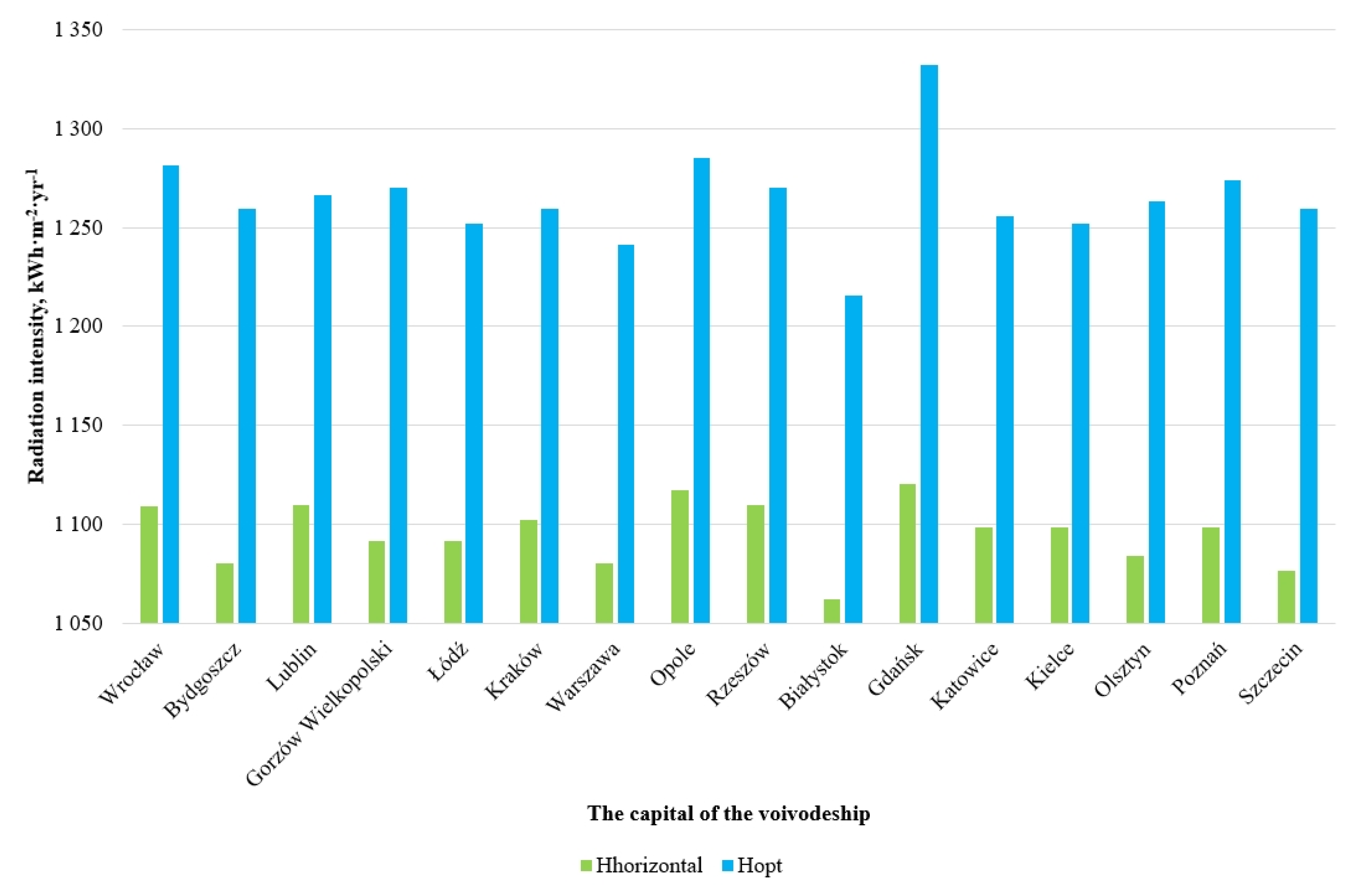 Energies 13 04023 g003 Energies 13 04023 g003
