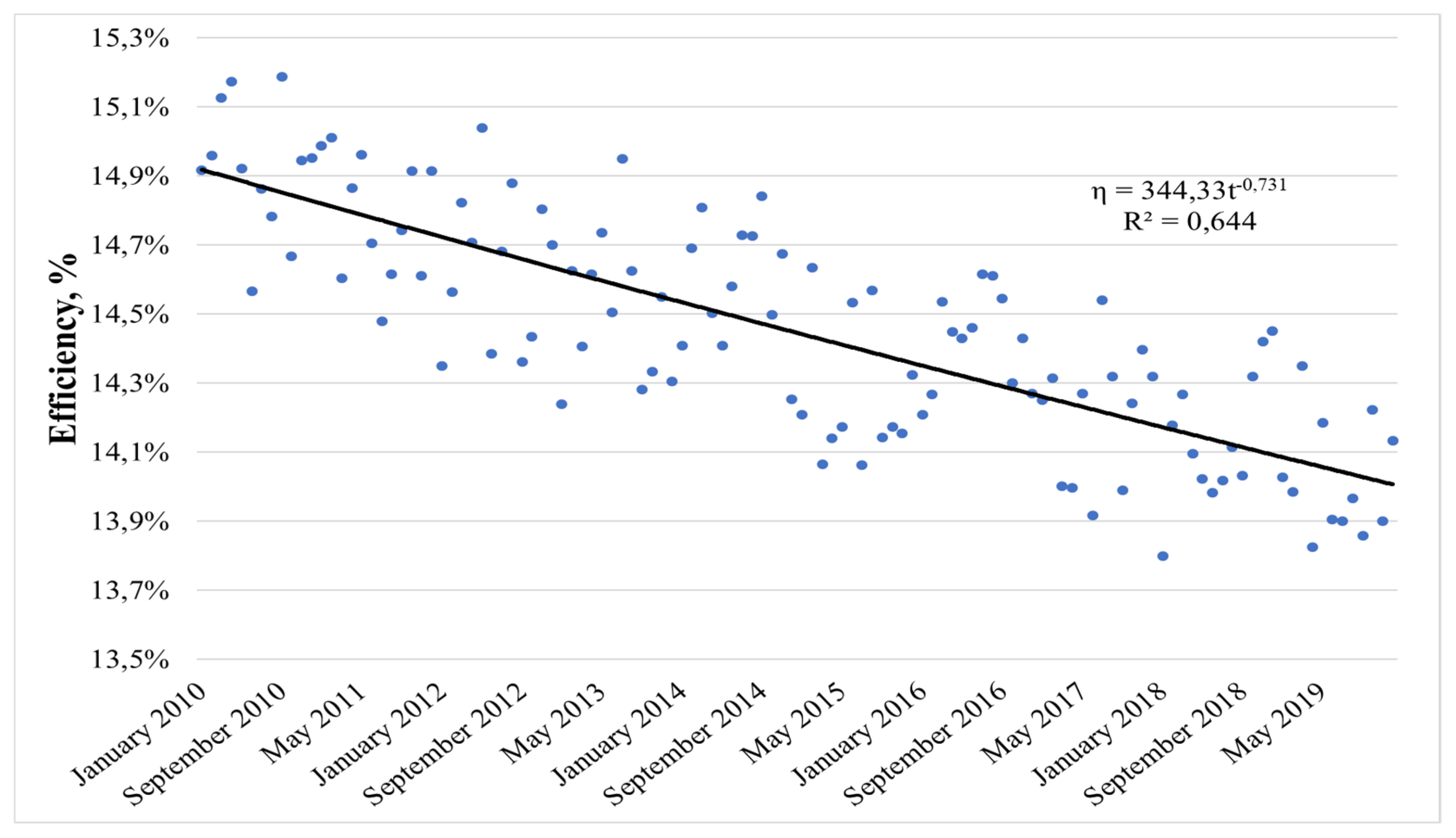 Energies 13 04023 g006 Energies 13 04023 g006