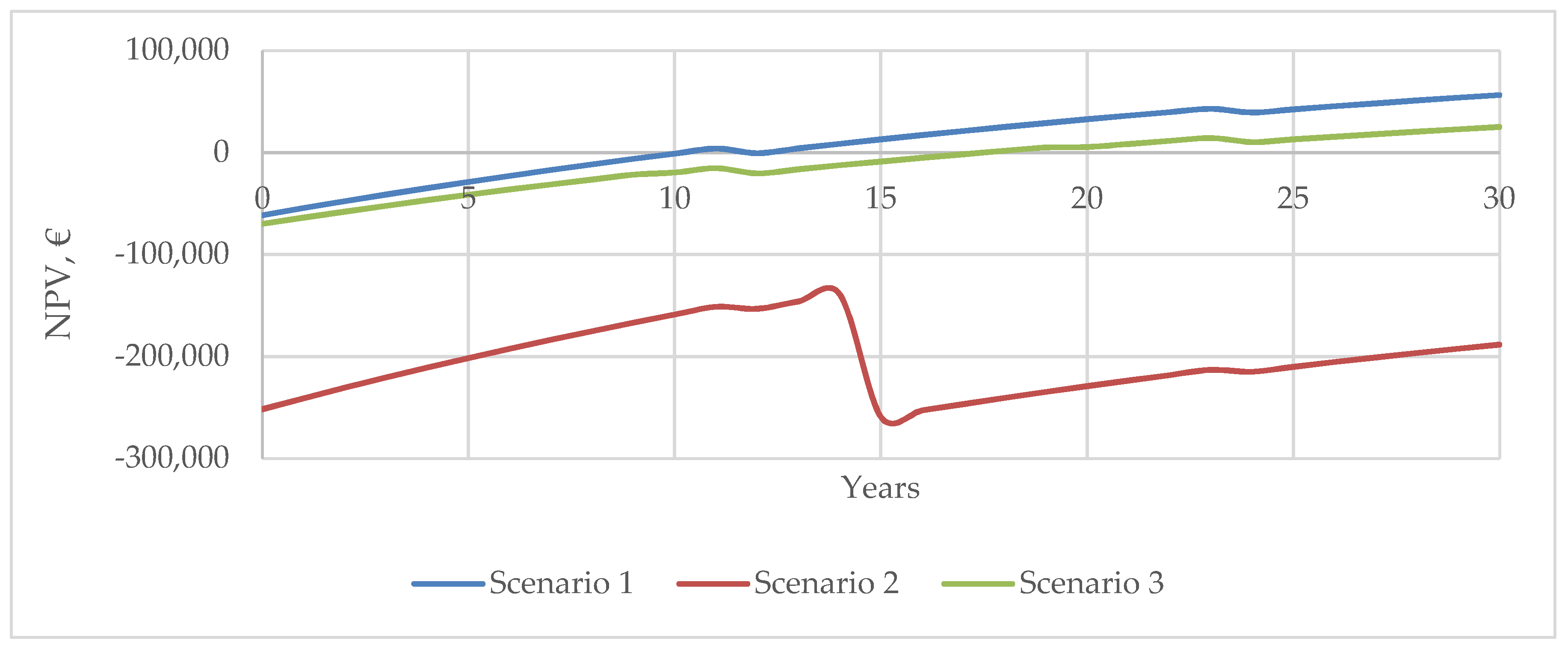 Energies 13 04023 g007 Energies 13 04023 g007