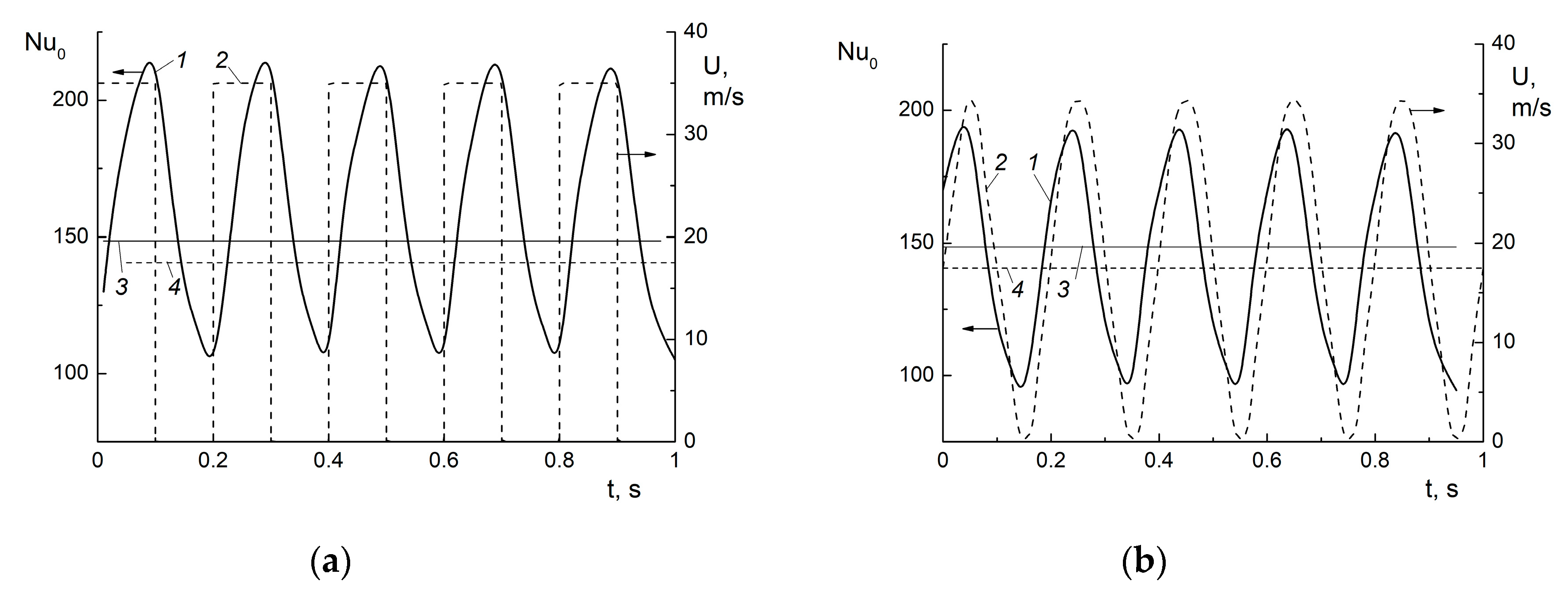 Energies 13 04025 g005a