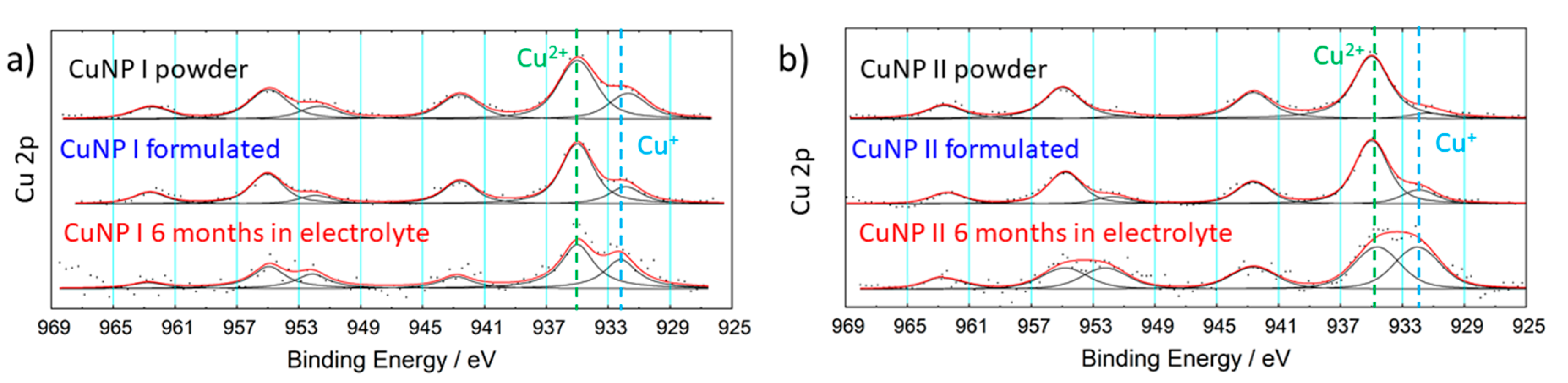 Energies 13 04027 g004 Energies 13 04027 g004