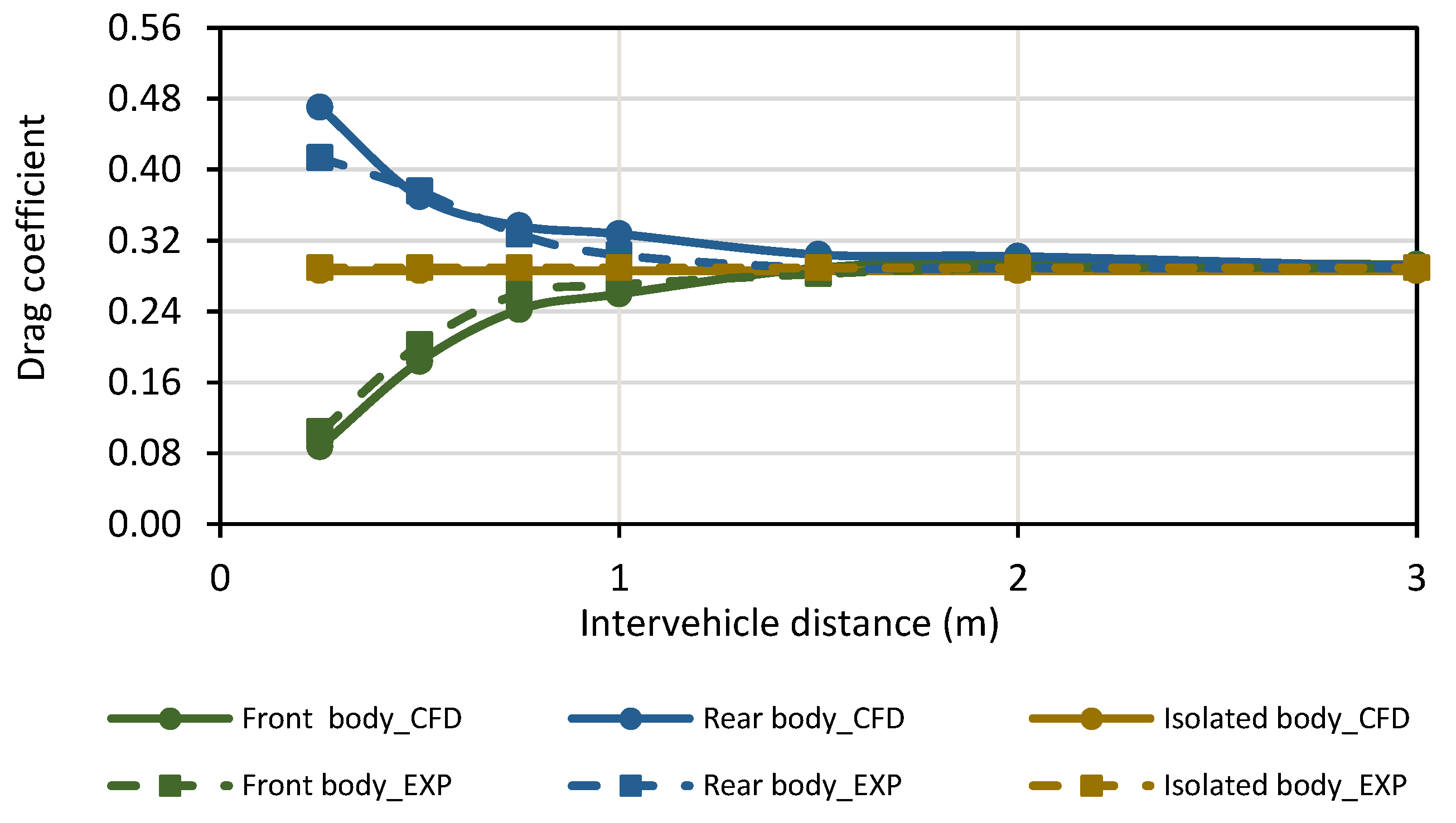 Energies 13 04028 g005