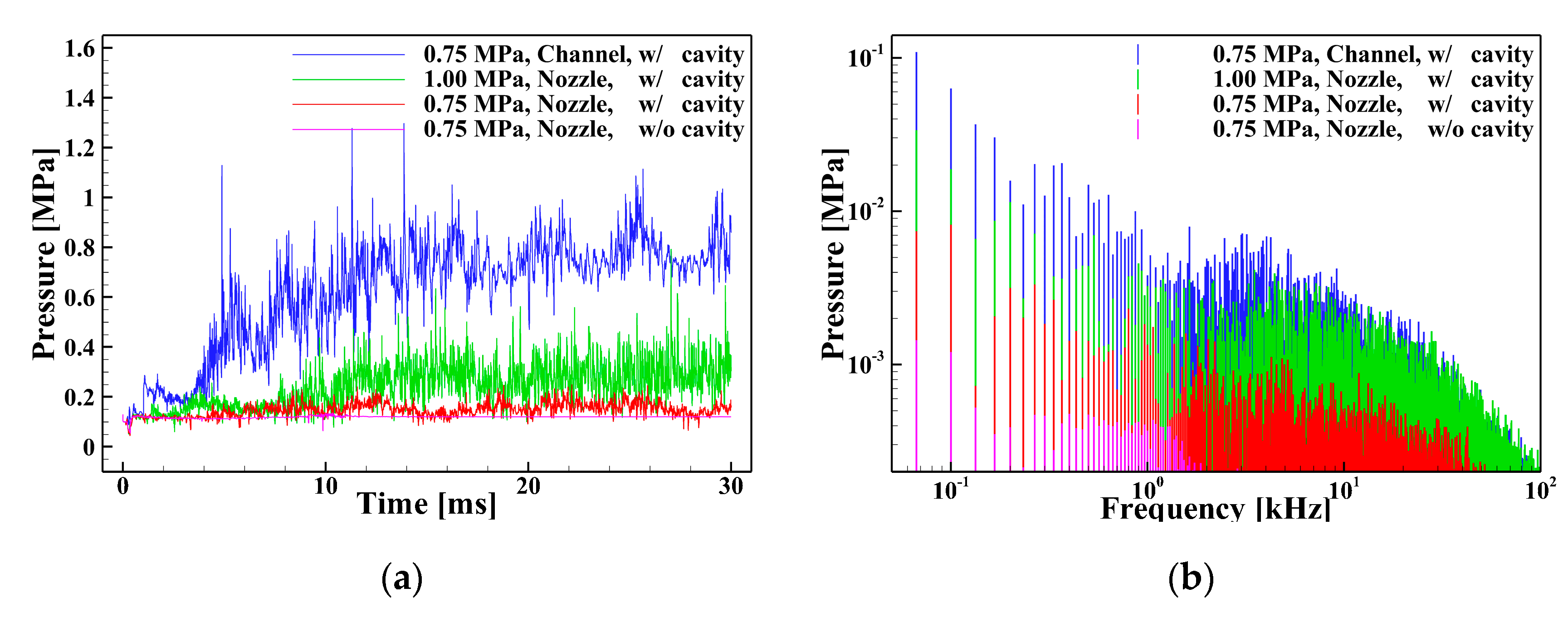 Energies 13 04029 g005 Energies 13 04029 g005