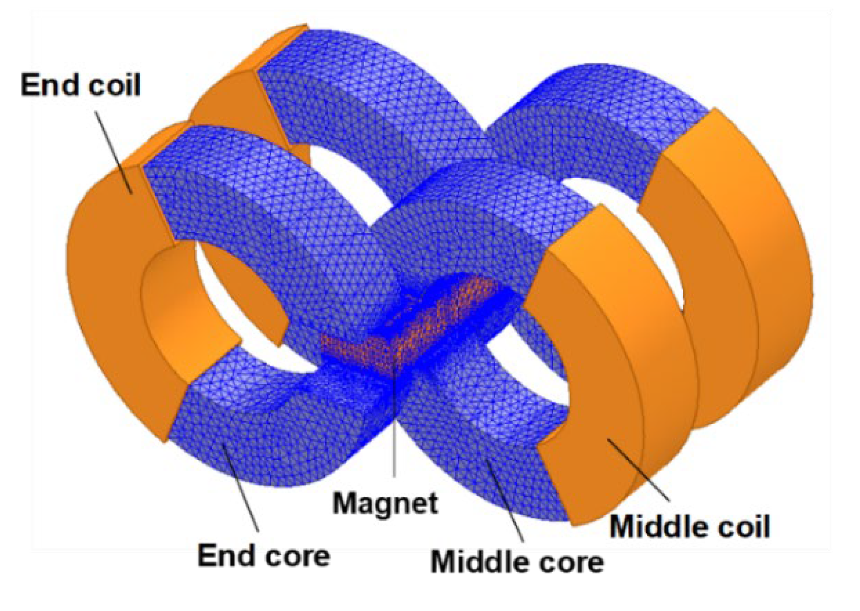Energies 13 04030 g003 Energies 13 04030 g003