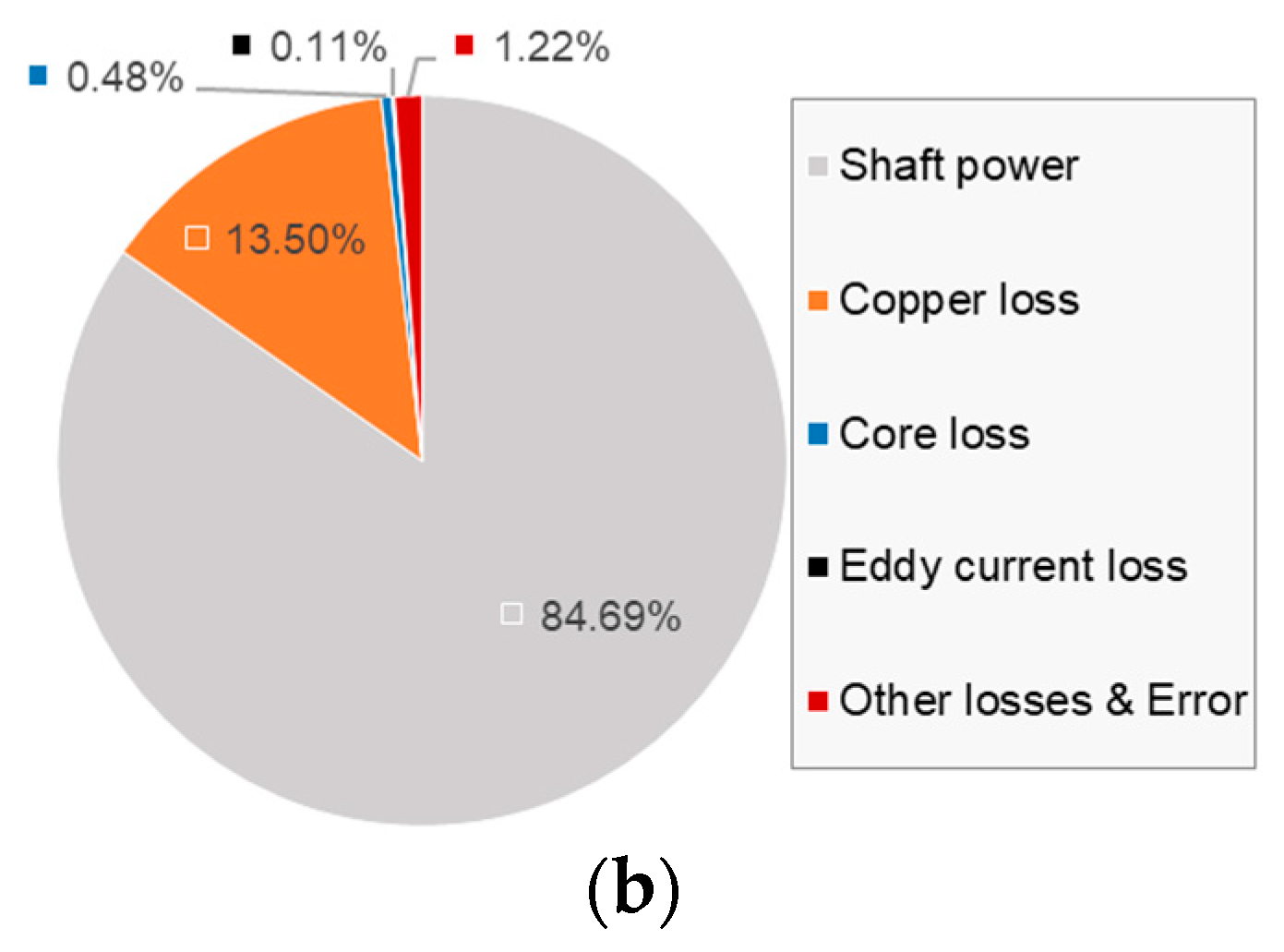 Energies 13 04030 g011b Energies 13 04030 g011b