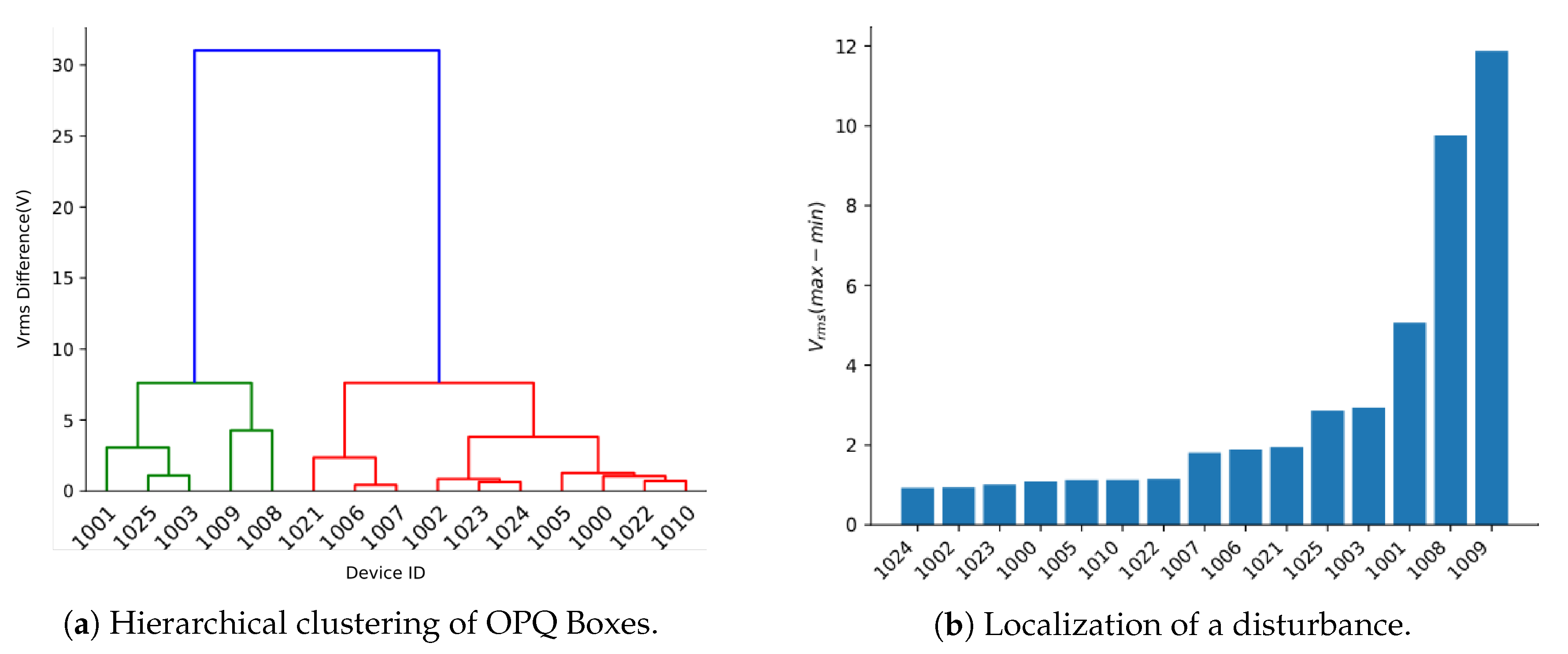 Energies 13 04032 g012