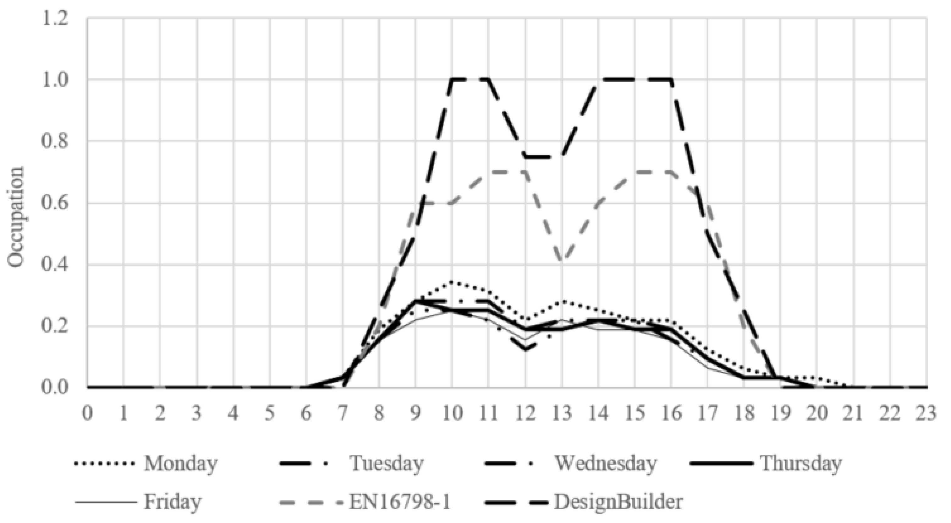 Energies 13 04033 g007 Energies 13 04033 g007