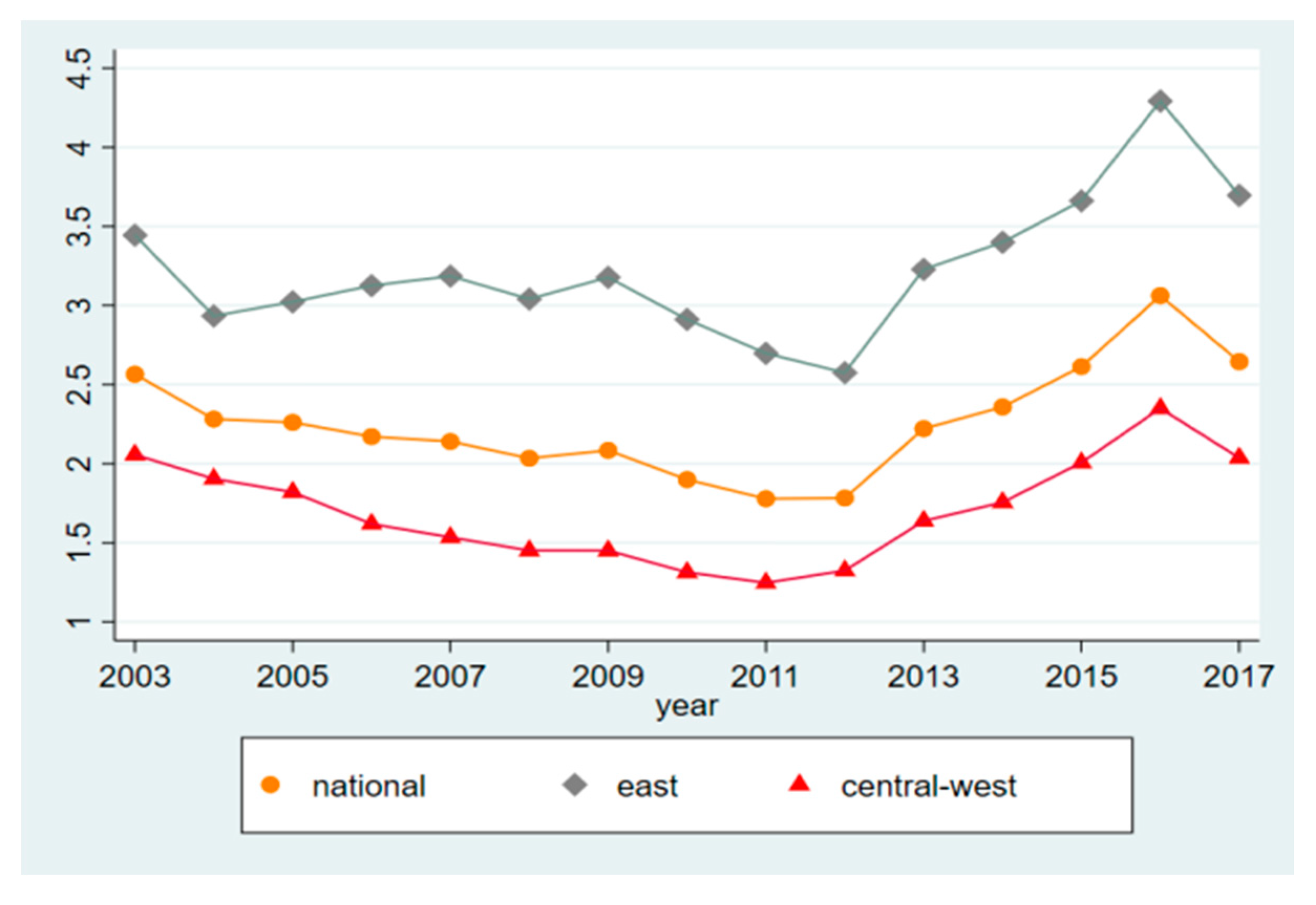 Energies 13 04034 g002 Energies 13 04034 g002