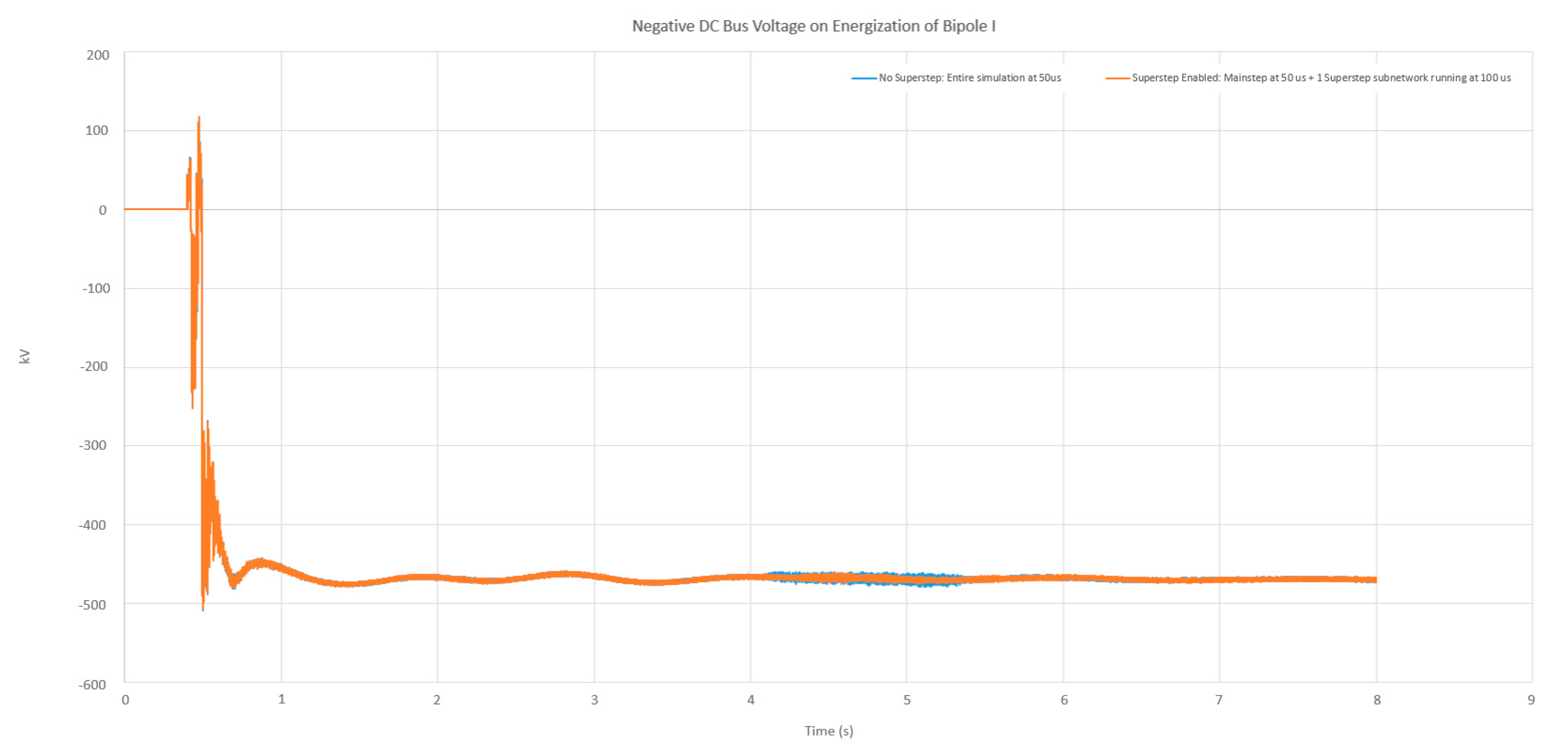 Energies 13 04036 g002 550