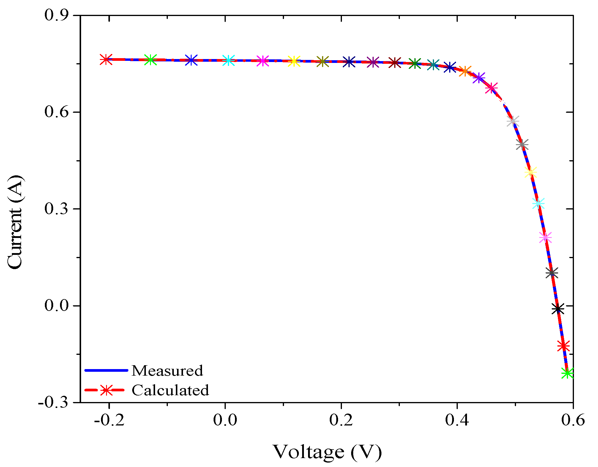 Energies 13 04037 g008