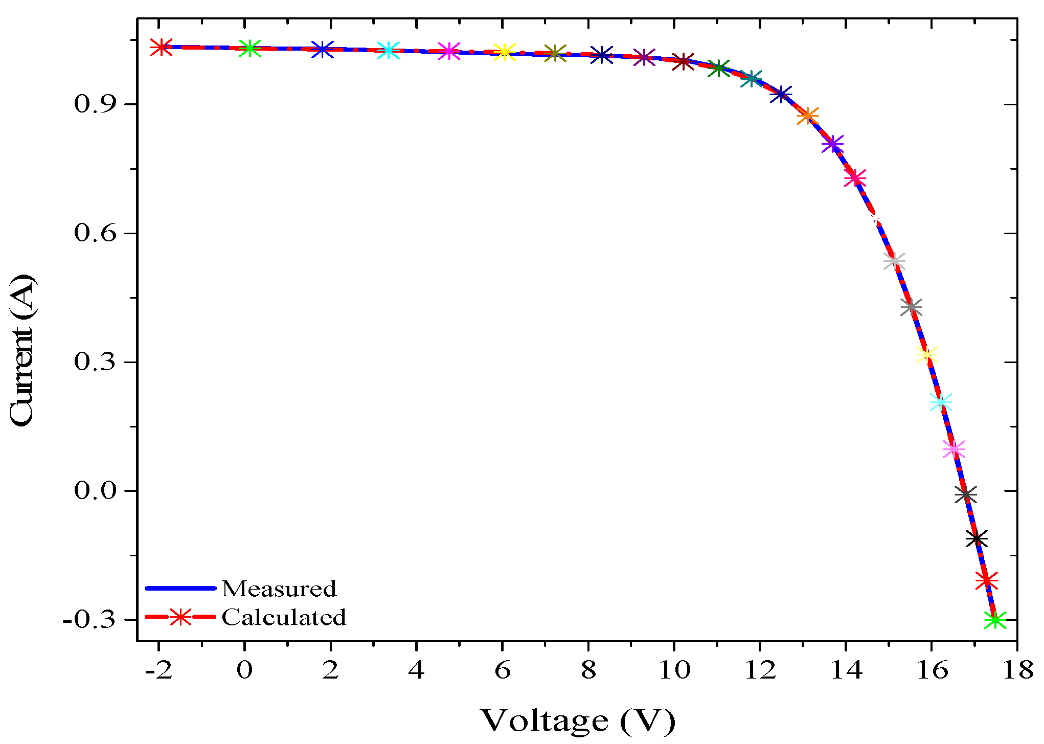 Energies 13 04037 g011