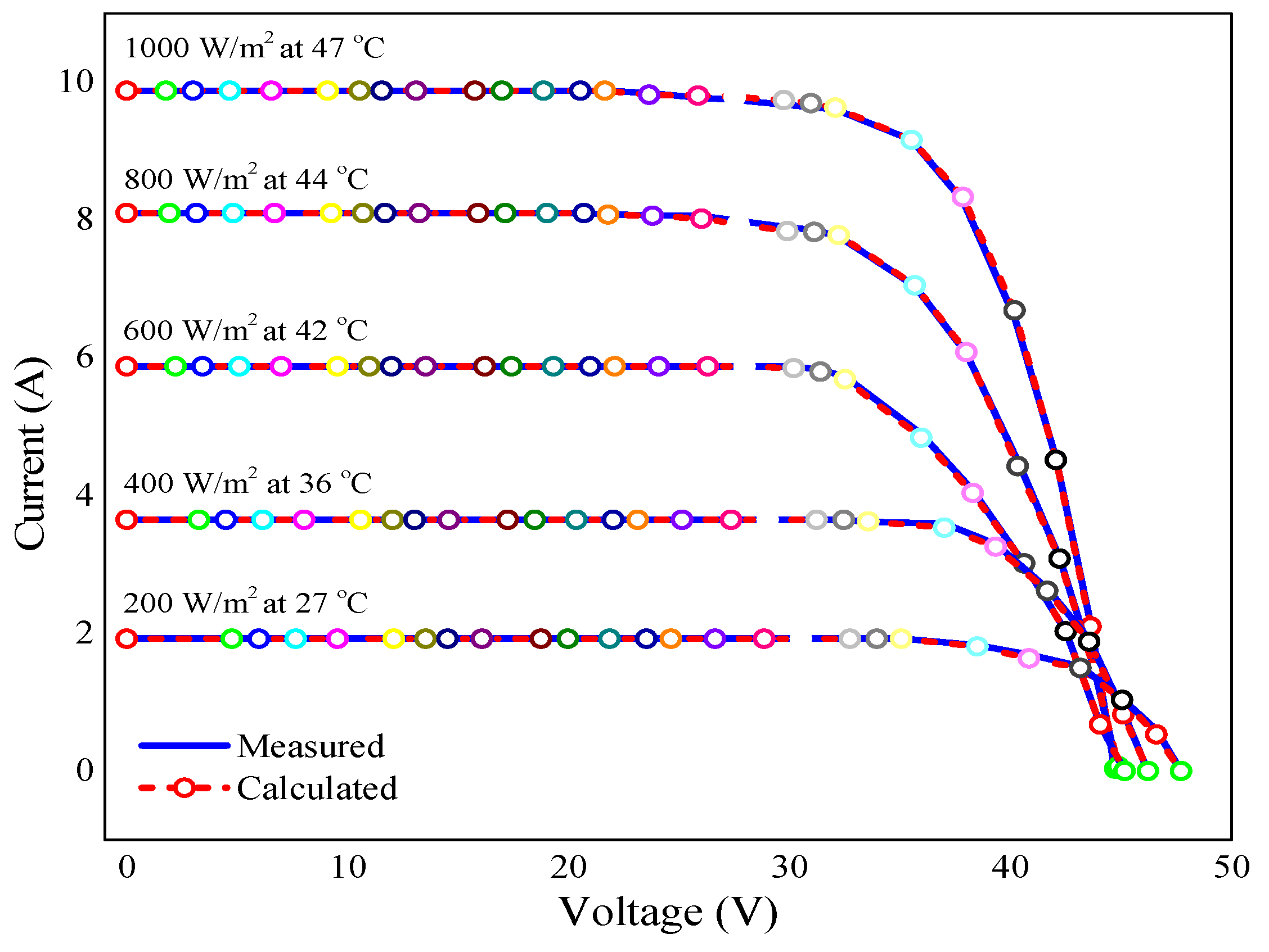 Energies 13 04037 g016