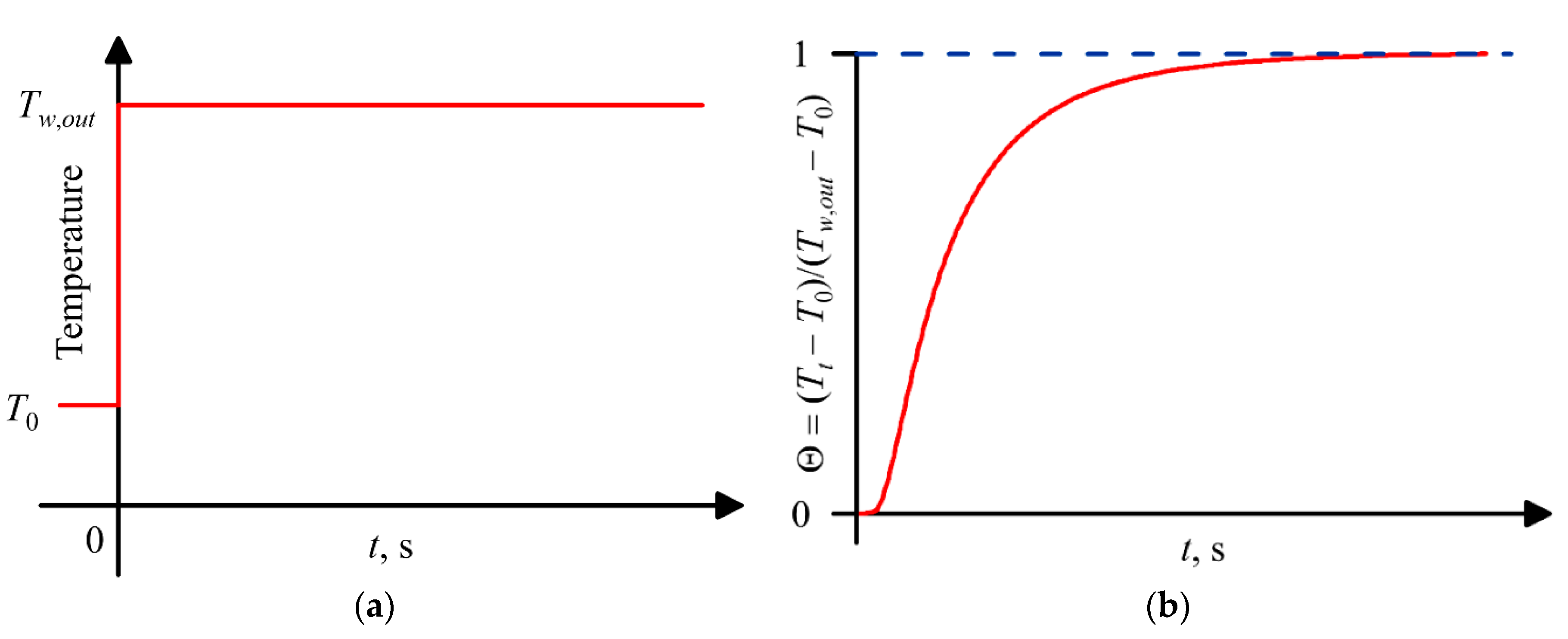 Energies 13 04039 g005