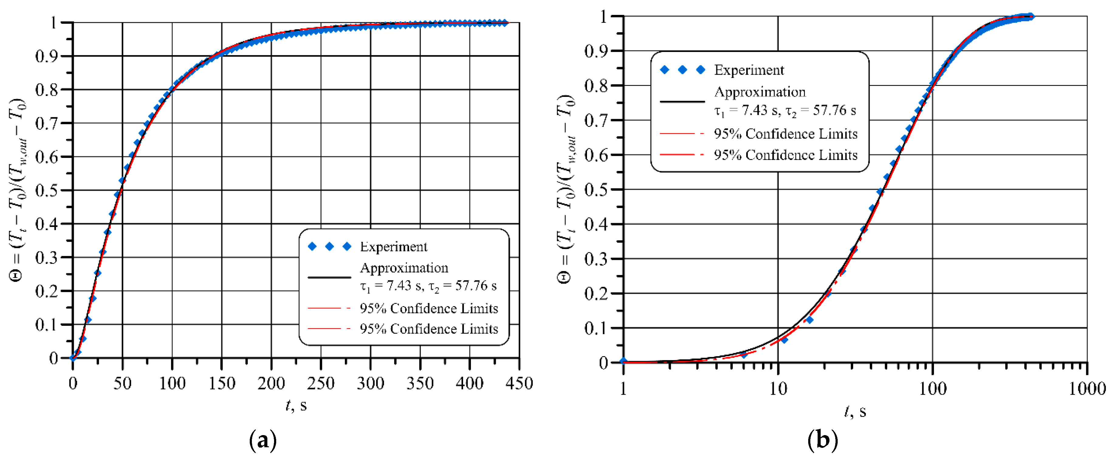 Energies 13 04039 g006