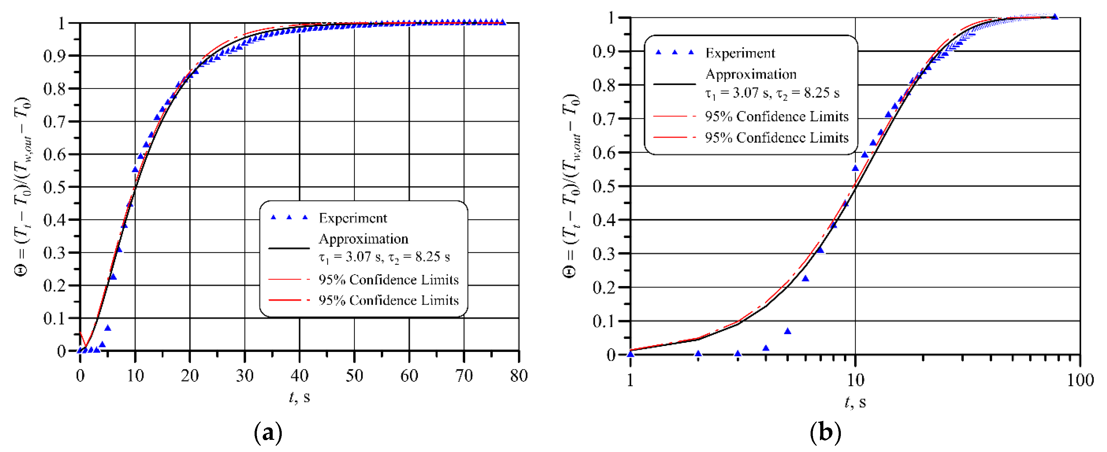 Energies 13 04039 g007