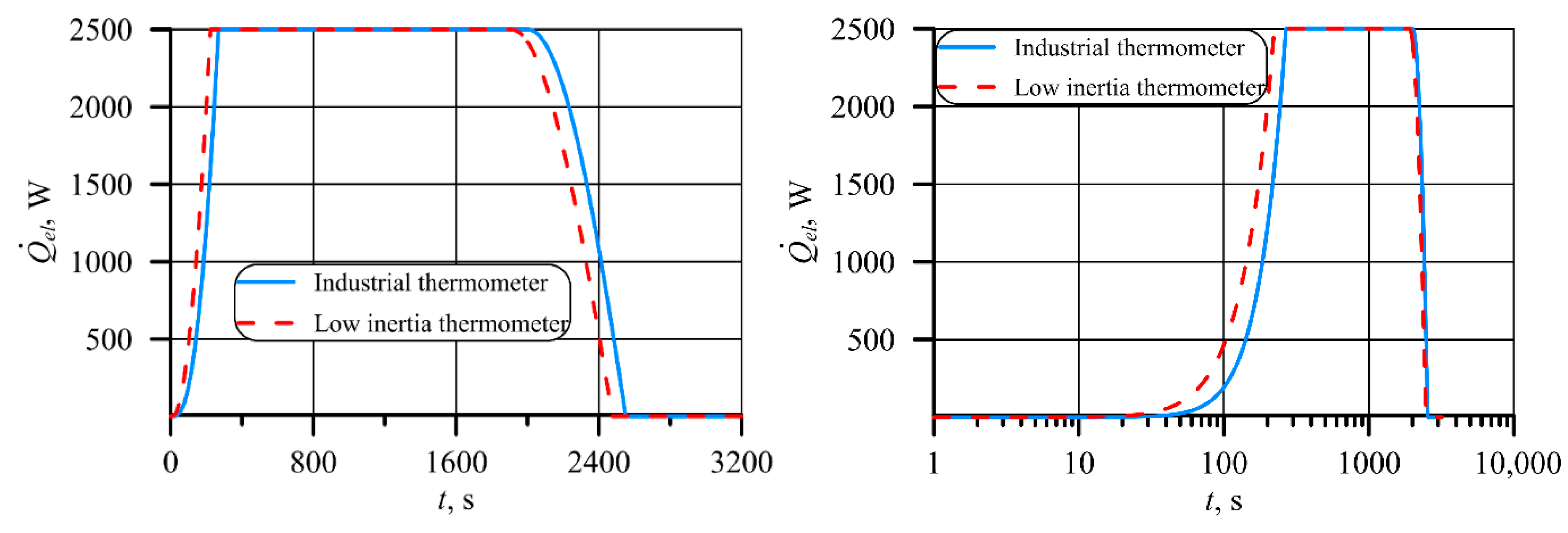 Energies 13 04039 g009
