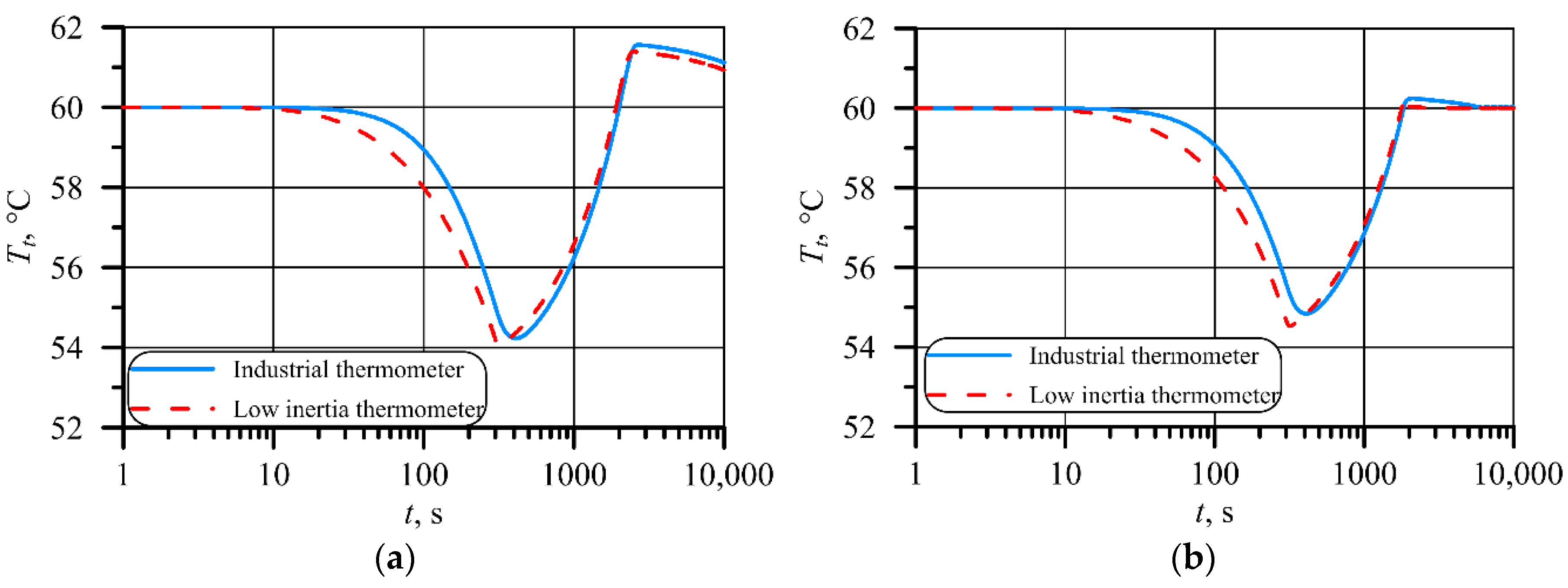 Energies 13 04039 g010