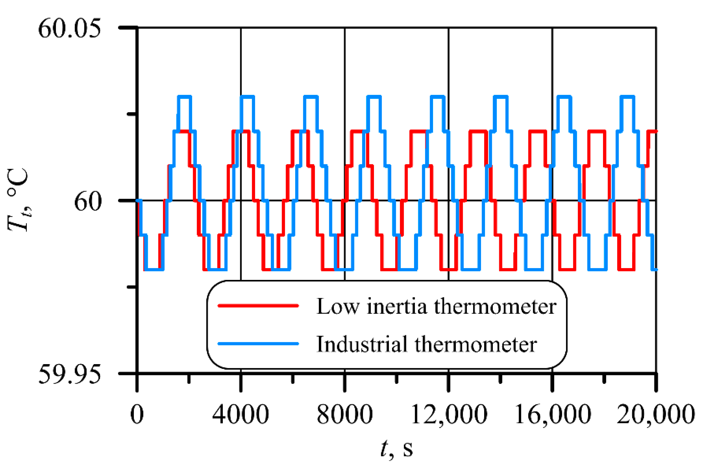 Energies 13 04039 g012
