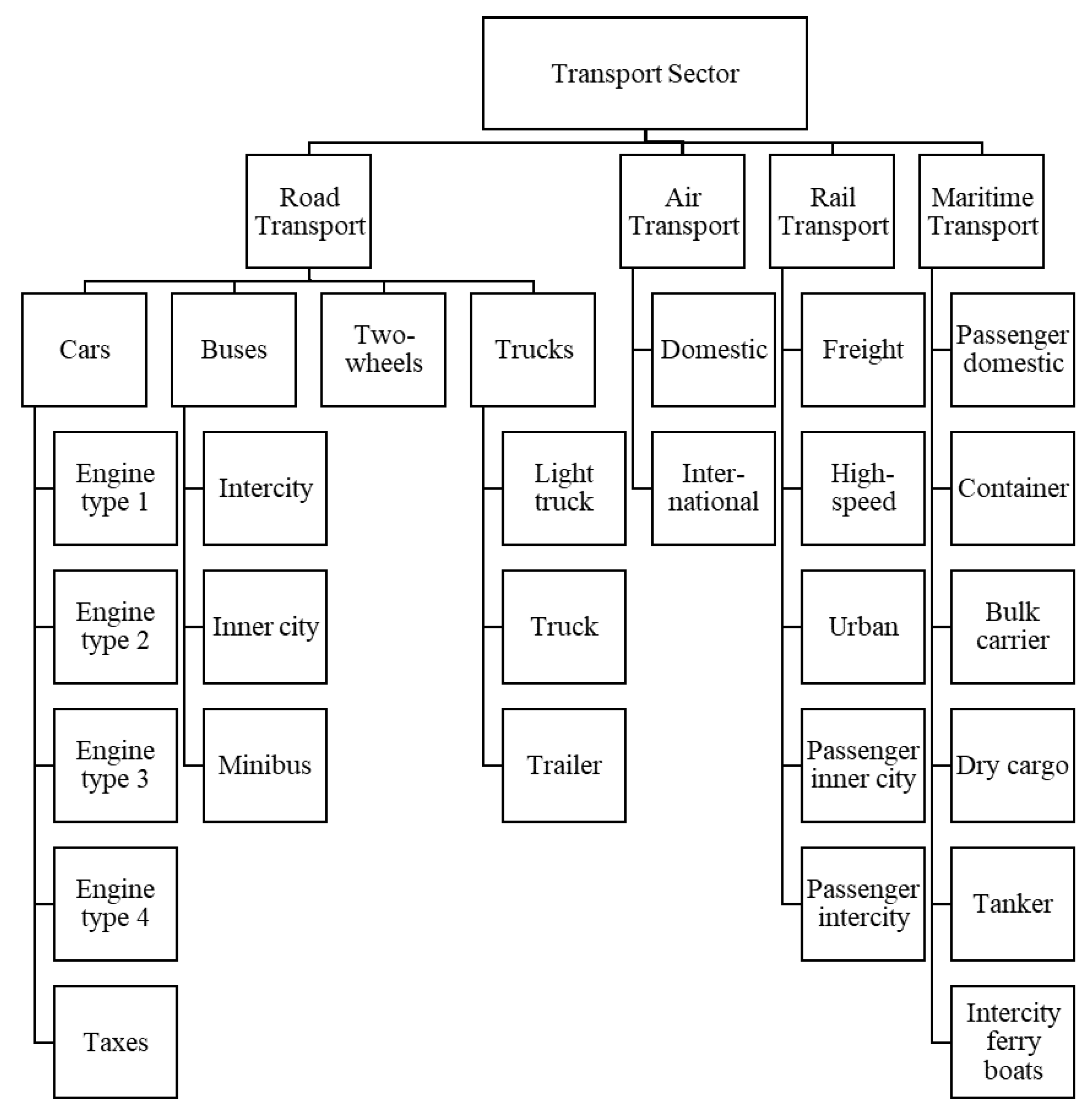 Energies 13 04042 g003