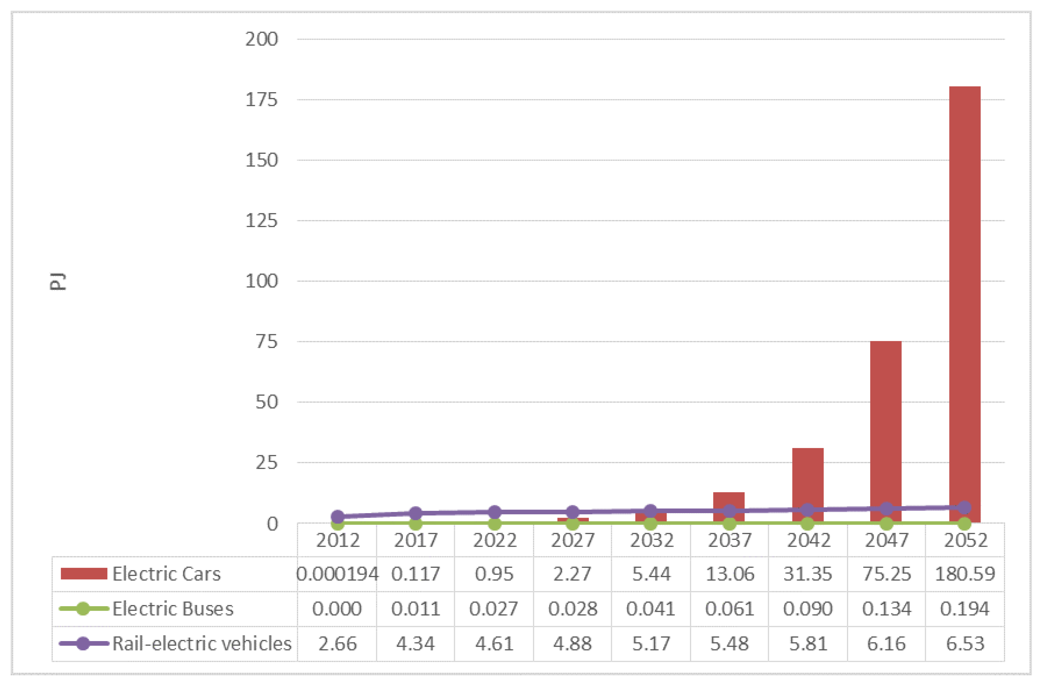 Energies 13 04042 g005