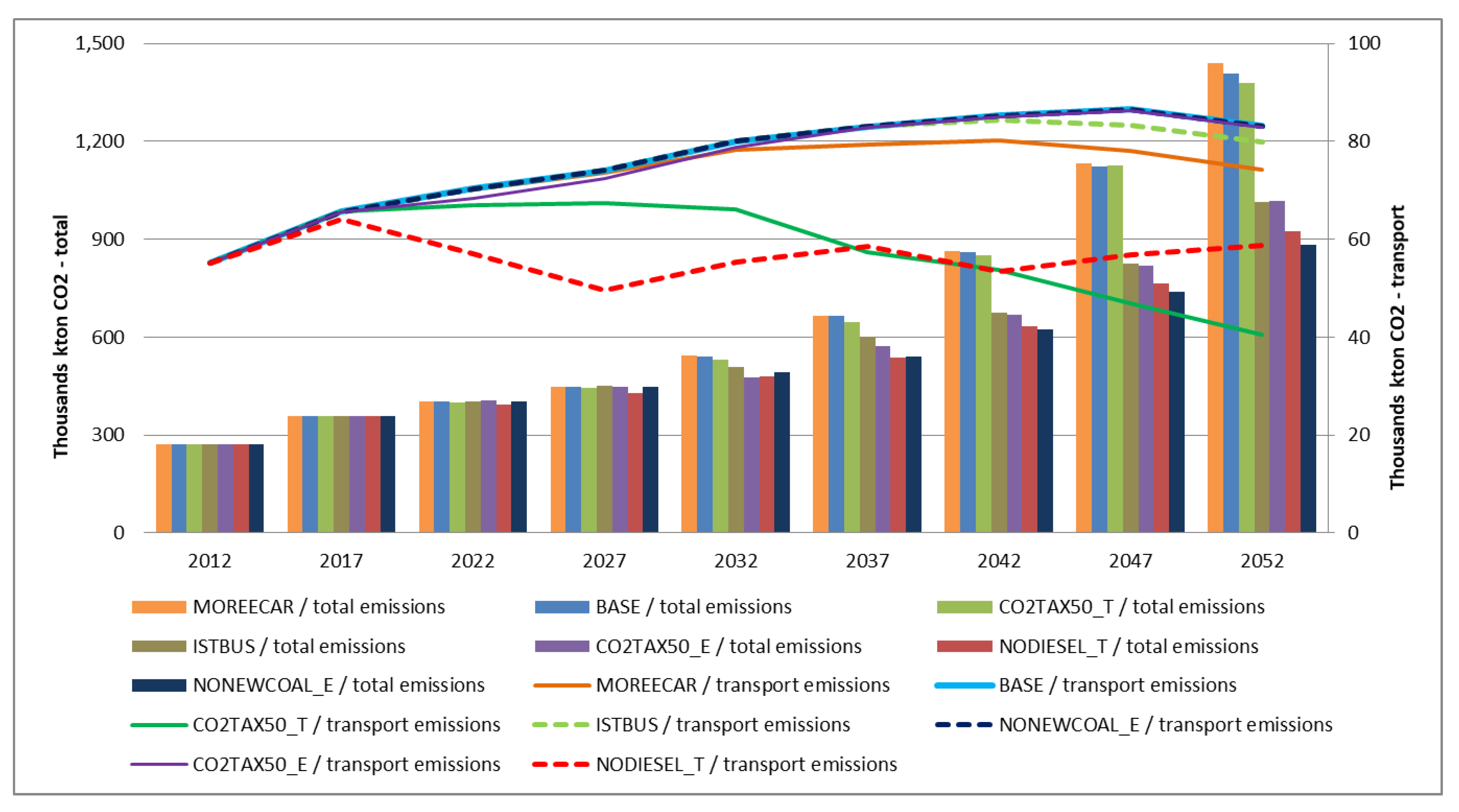 Energies 13 04042 g006