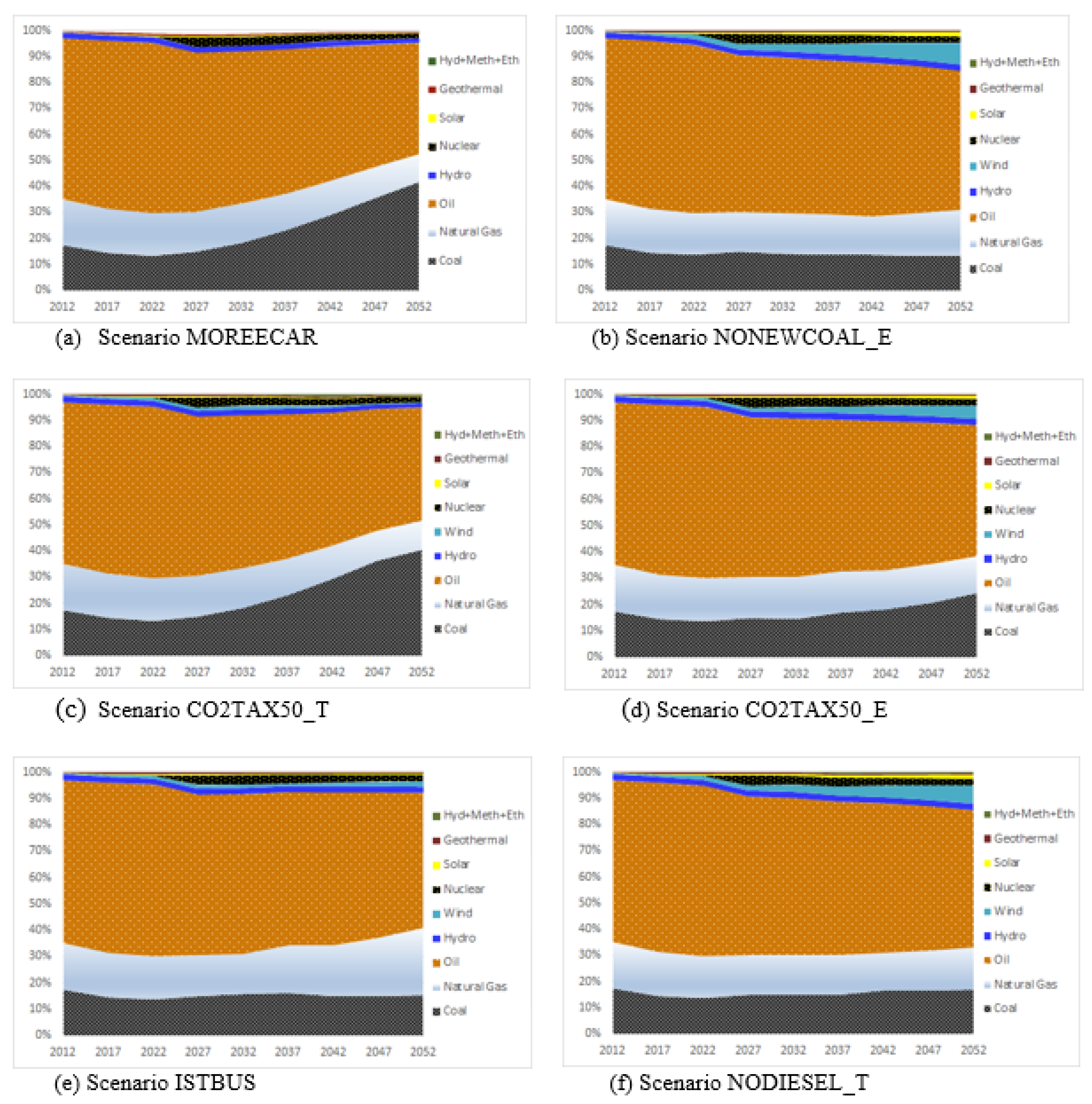 Energies 13 04042 g010