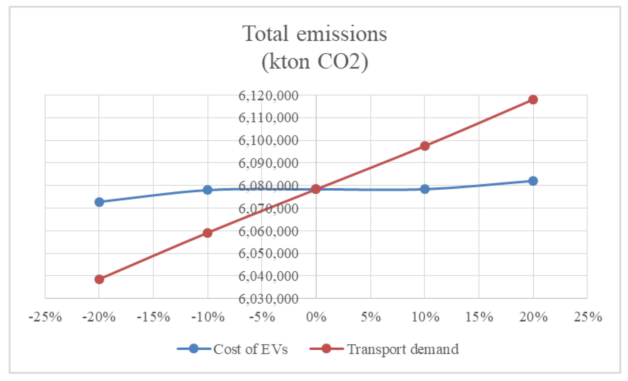 Energies 13 04042 g011