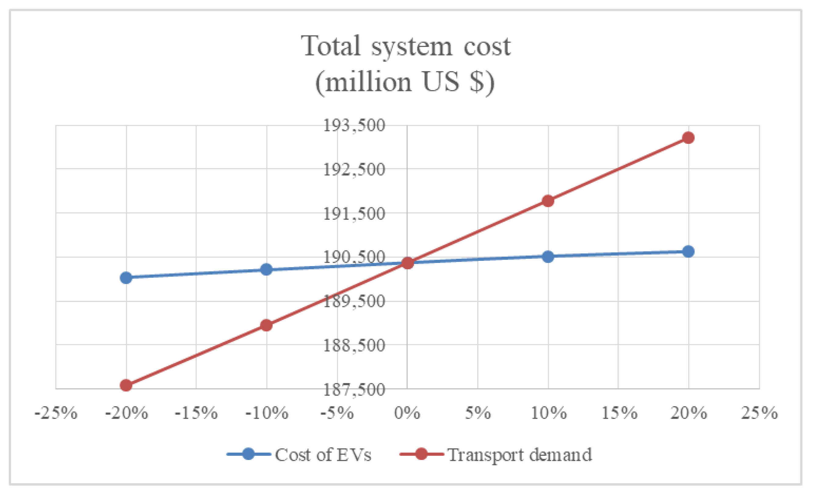 Energies 13 04042 g012
