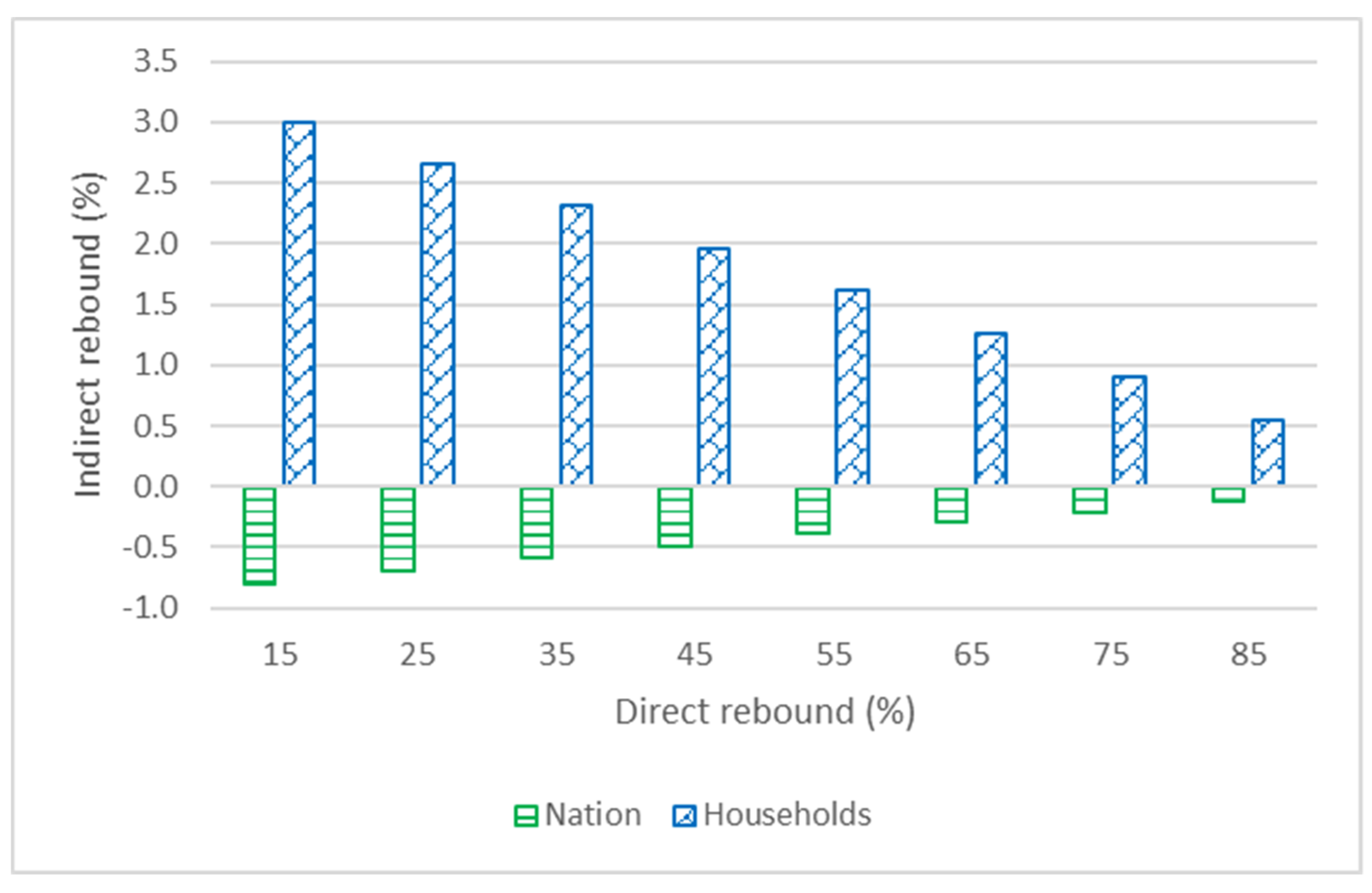 Energies 13 04044 g002