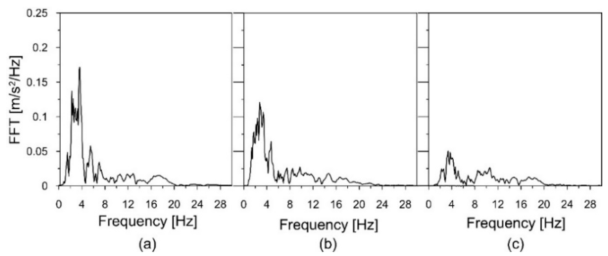 Energies 13 04045 g002