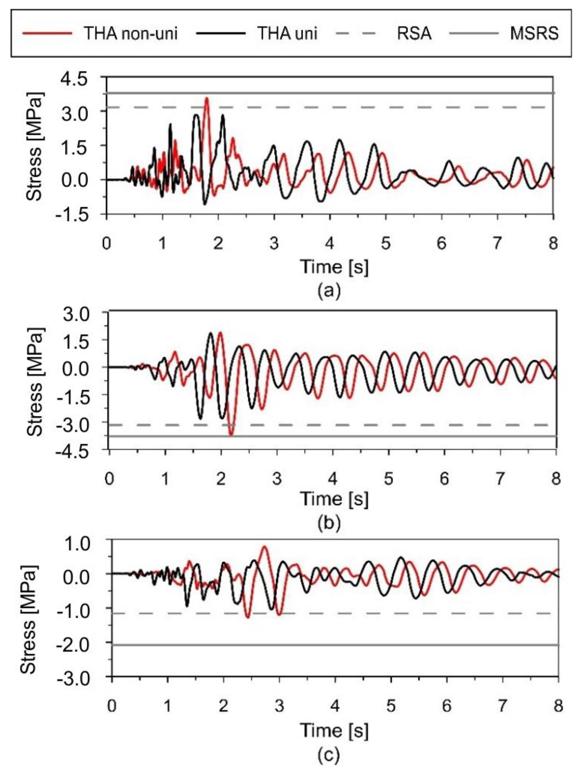 Energies 13 04045 g017