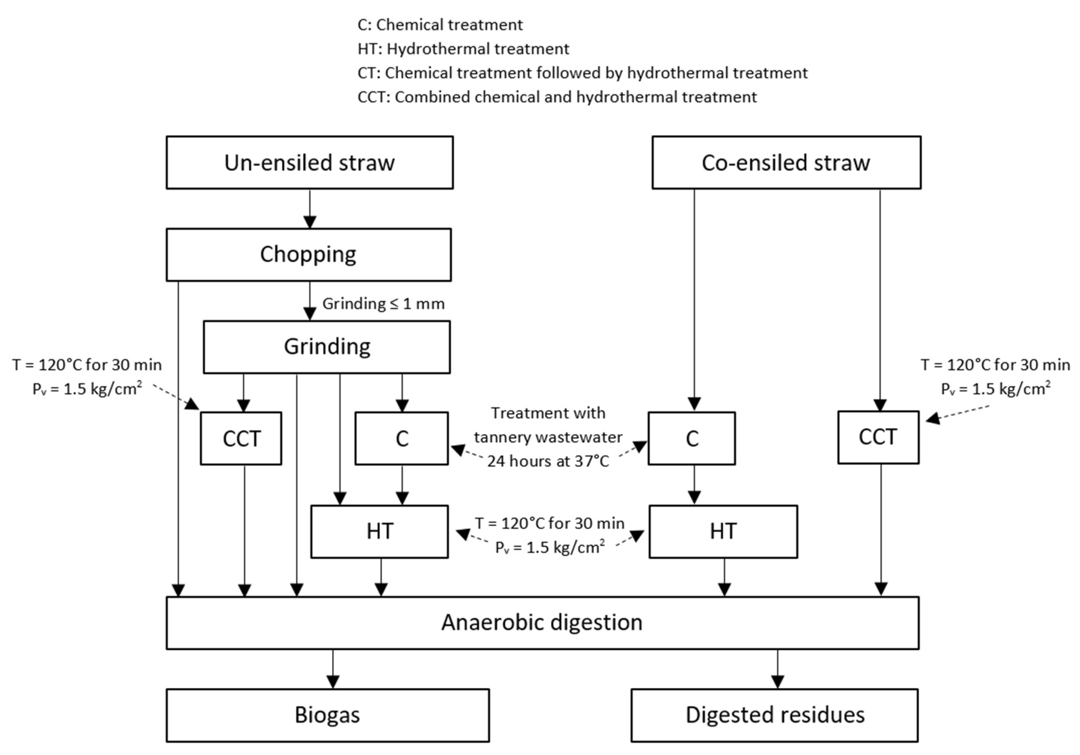 Energies 13 04047 g001 Energies 13 04047 g001