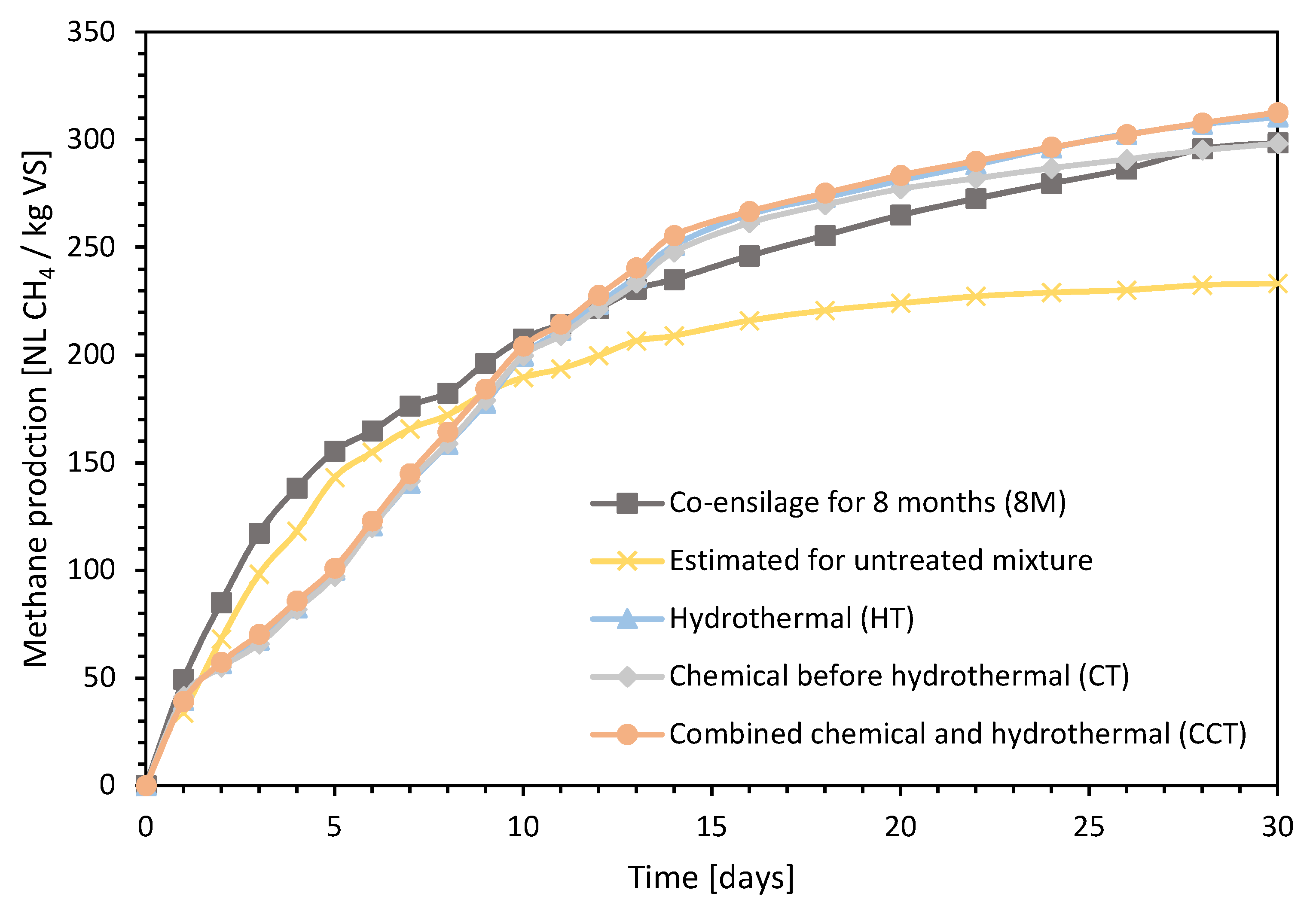 Energies 13 04047 g005 Energies 13 04047 g005