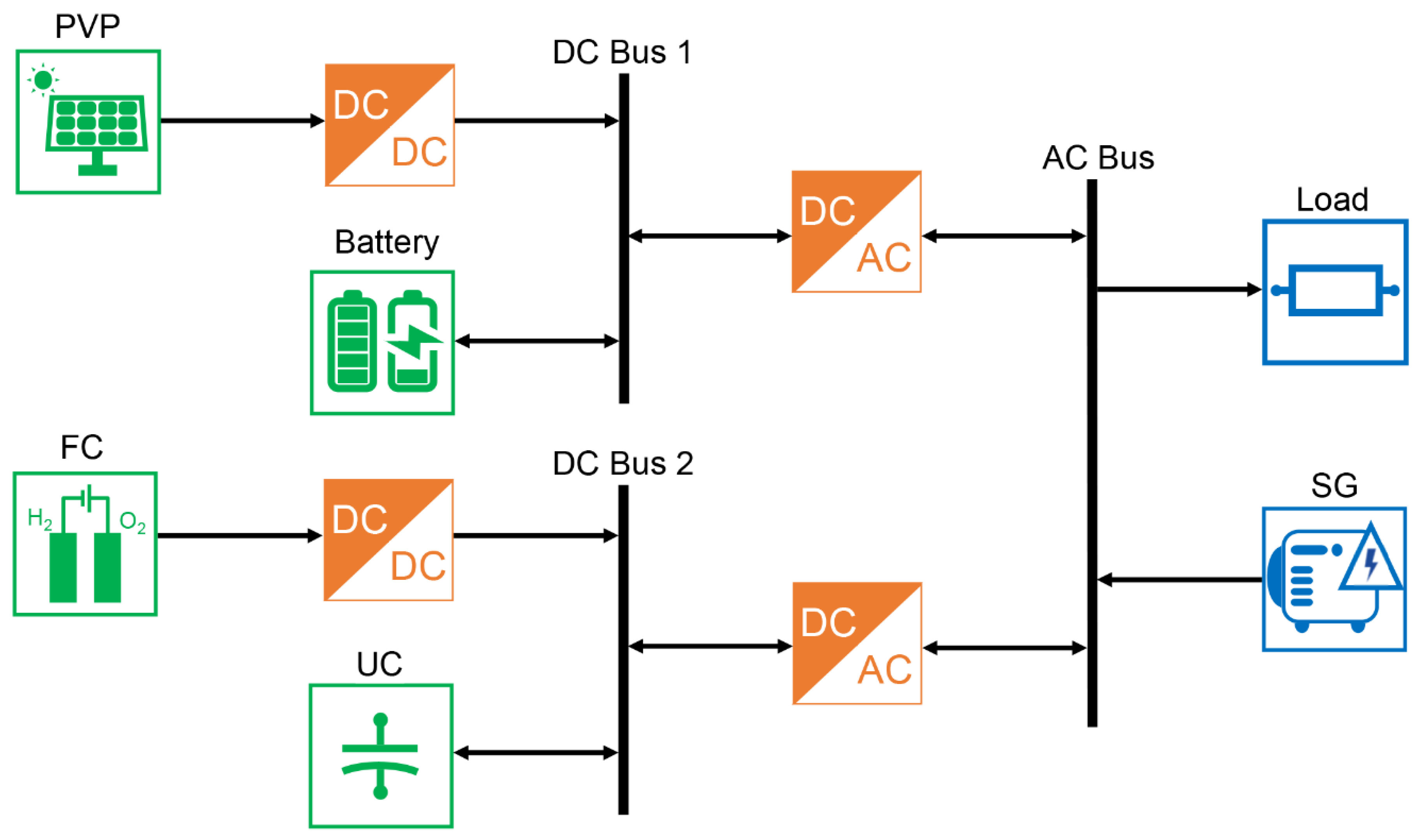 Energies 13 04049 g001 Energies 13 04049 g001