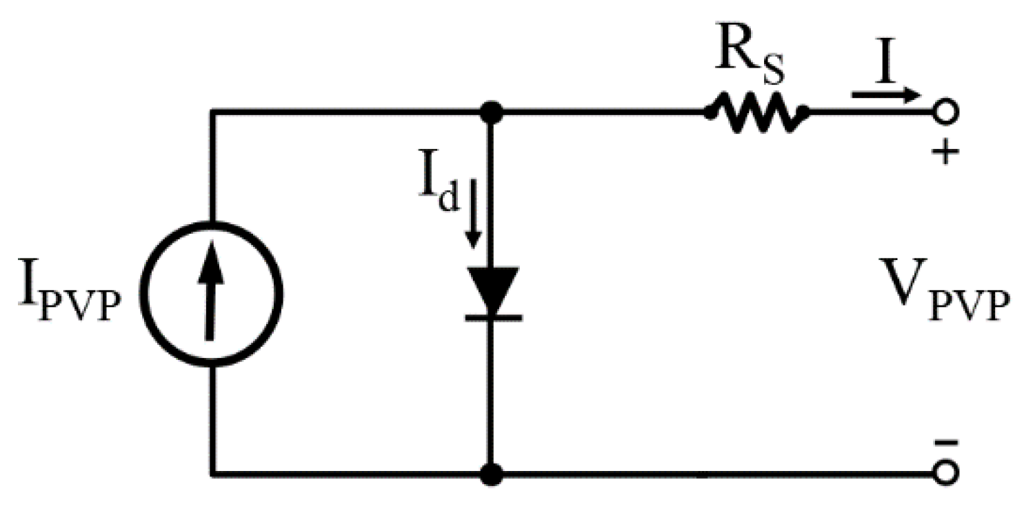 Energies 13 04049 g002 Energies 13 04049 g002
