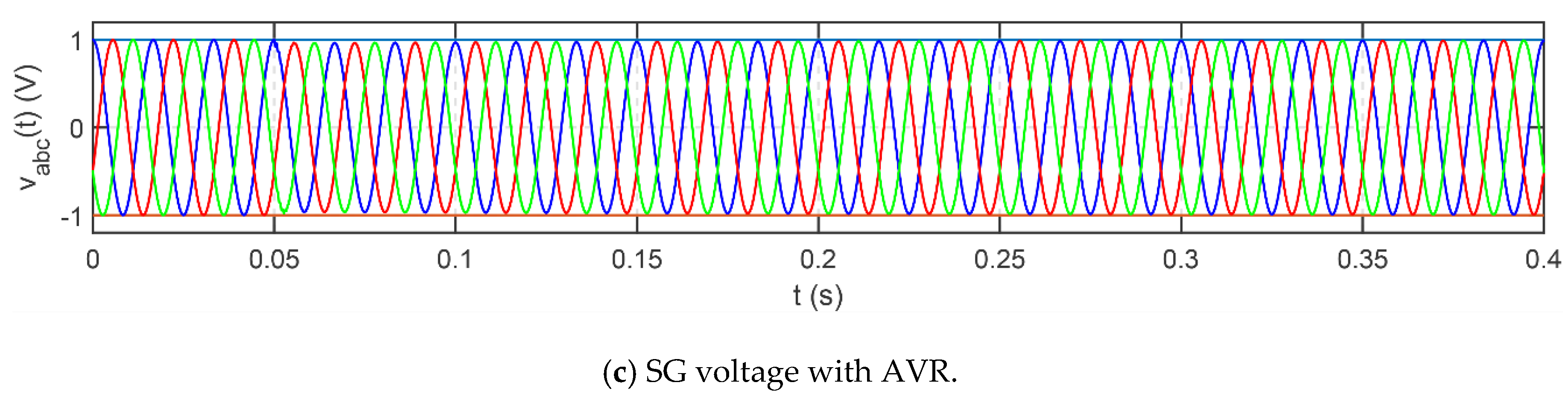 Energies 13 04049 g008b Energies 13 04049 g008b