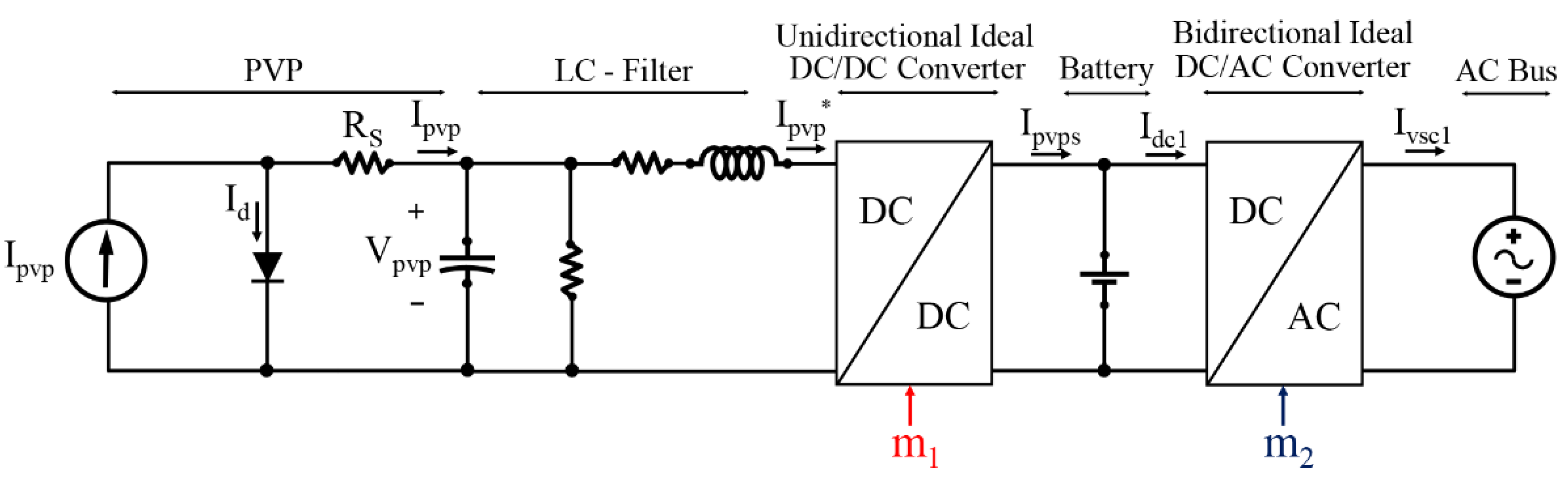 Energies 13 04049 g010 Energies 13 04049 g010