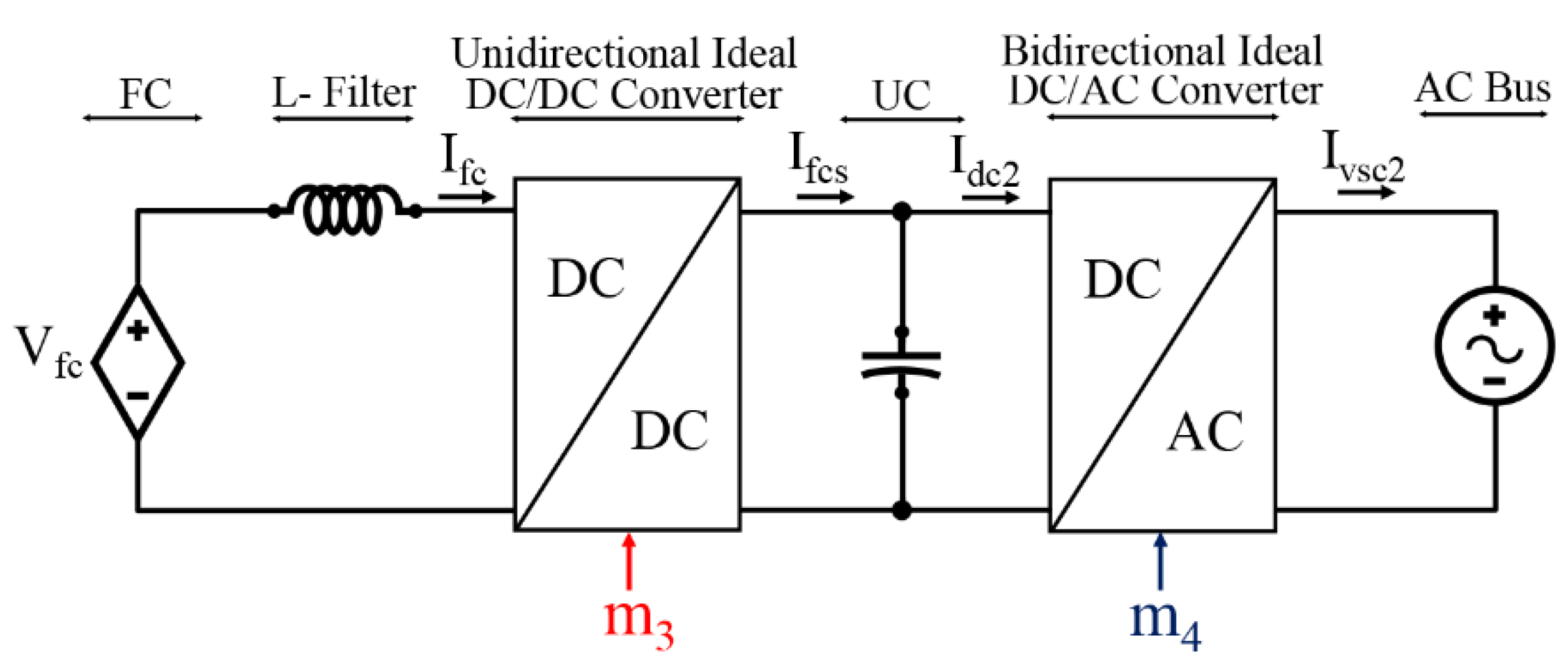Energies 13 04049 g012 Energies 13 04049 g012