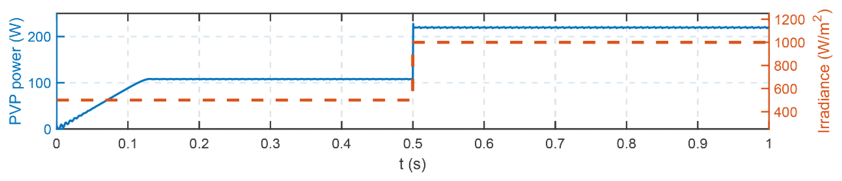 Energies 13 04049 g014 Energies 13 04049 g014