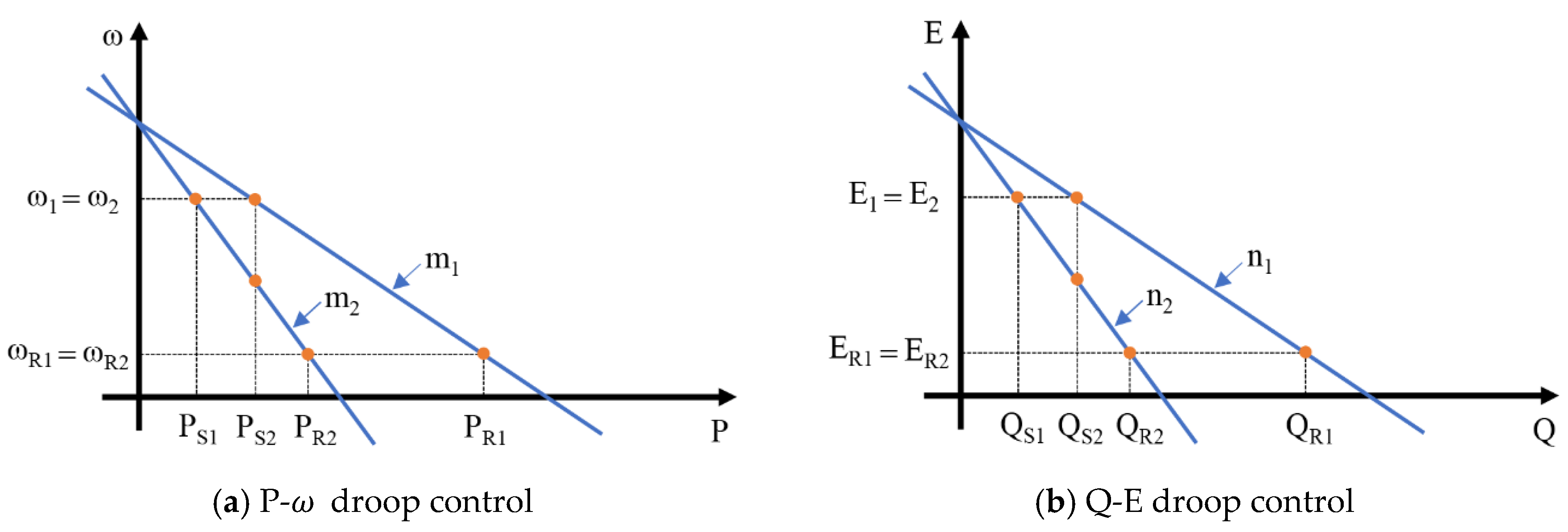 Energies 13 04049 g016 Energies 13 04049 g016