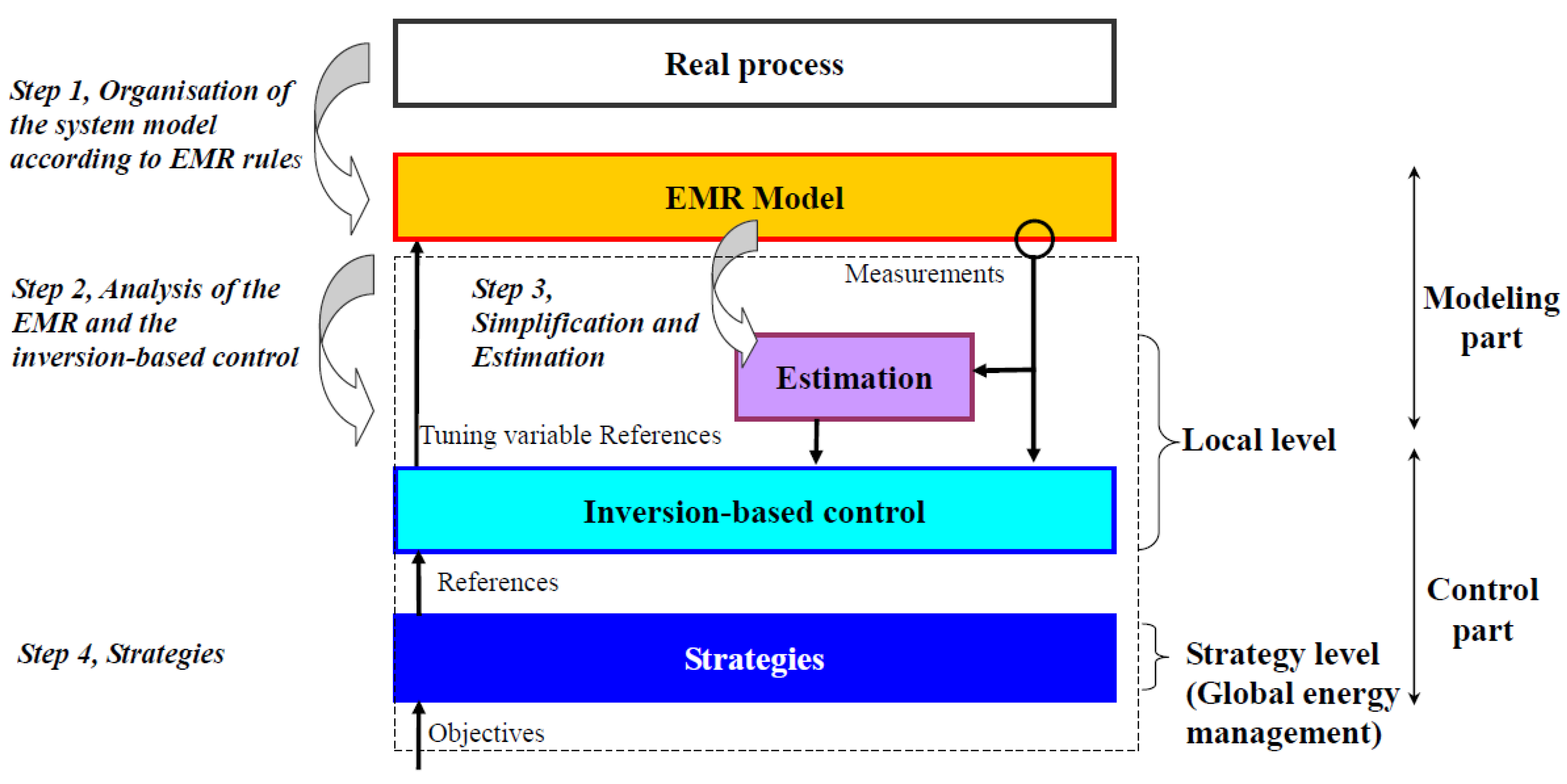 Energies 13 04049 g017 Energies 13 04049 g017
