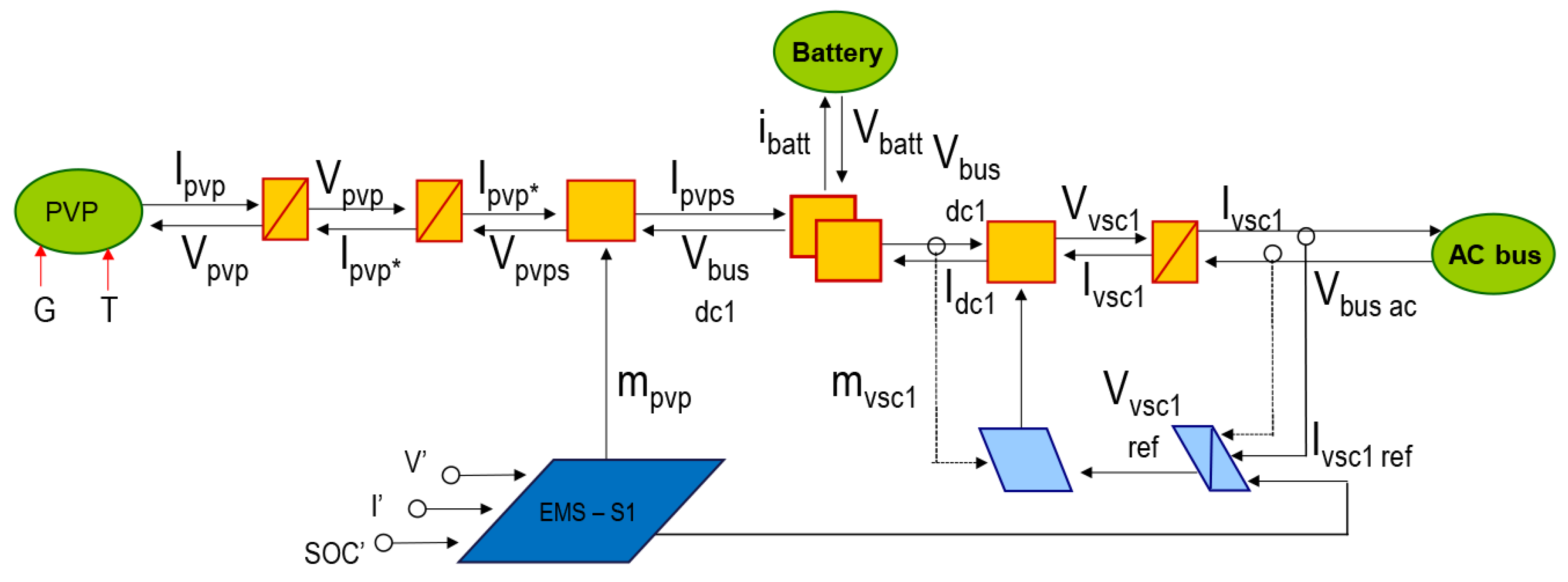 Energies 13 04049 g020 Energies 13 04049 g020