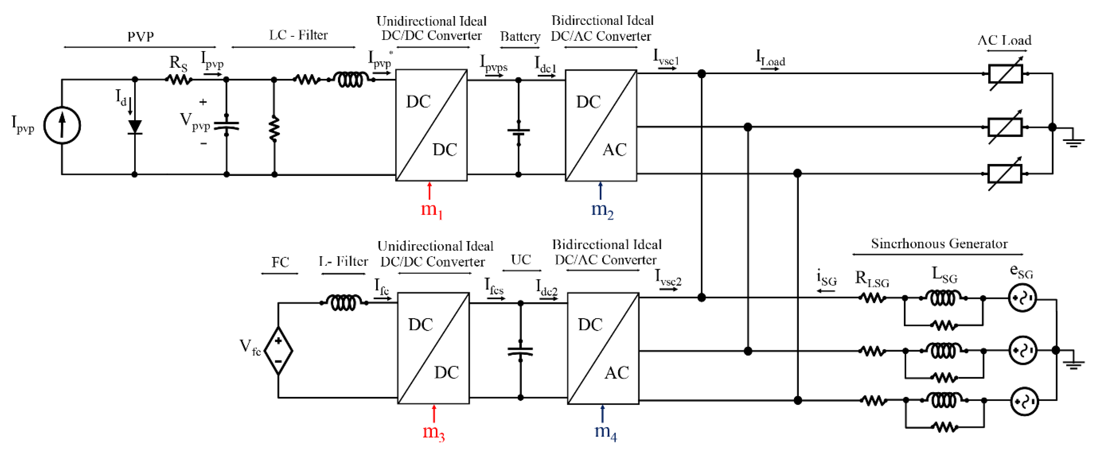 Energies 13 04049 g023 Energies 13 04049 g023