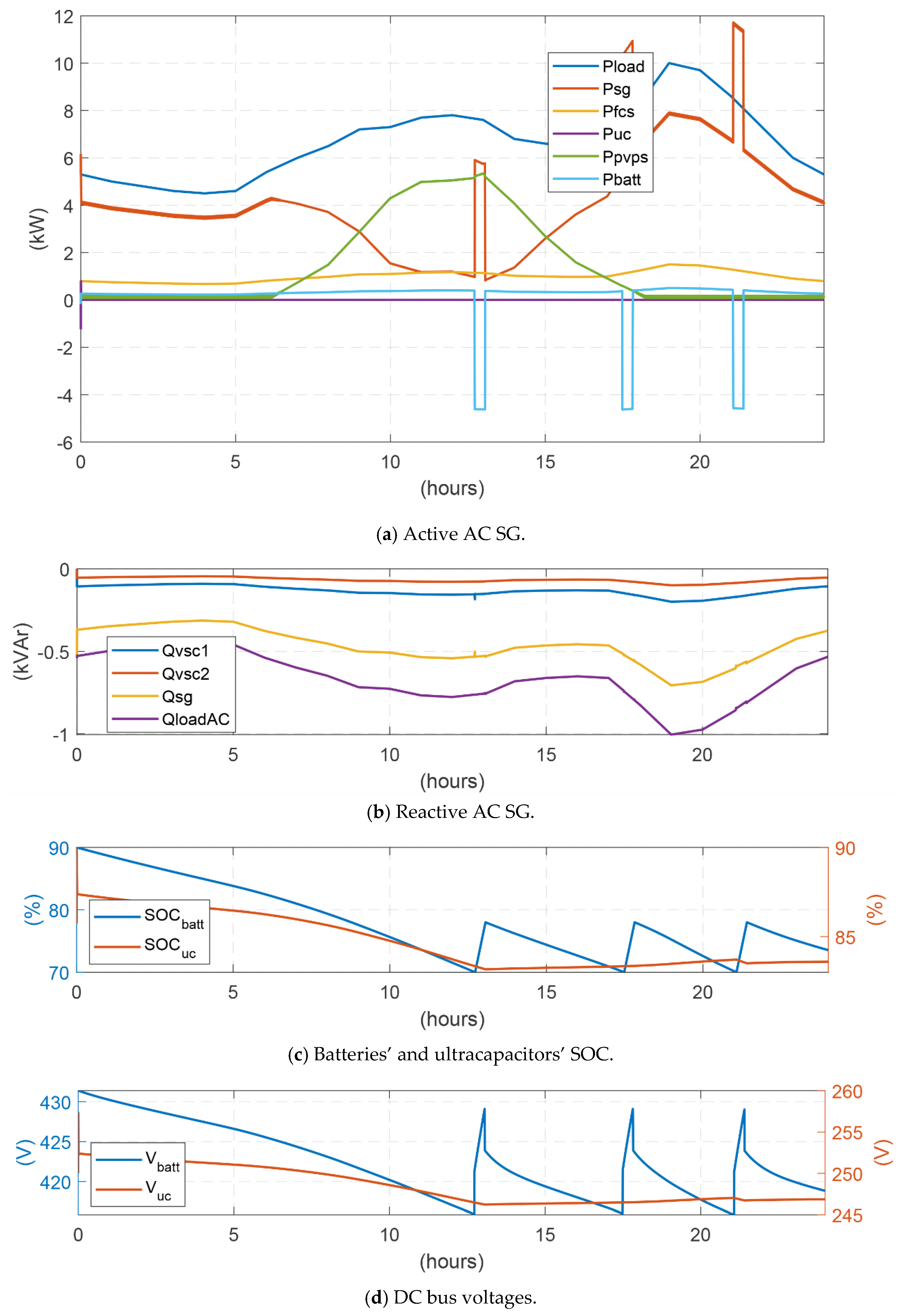 Energies 13 04049 g028 Energies 13 04049 g028