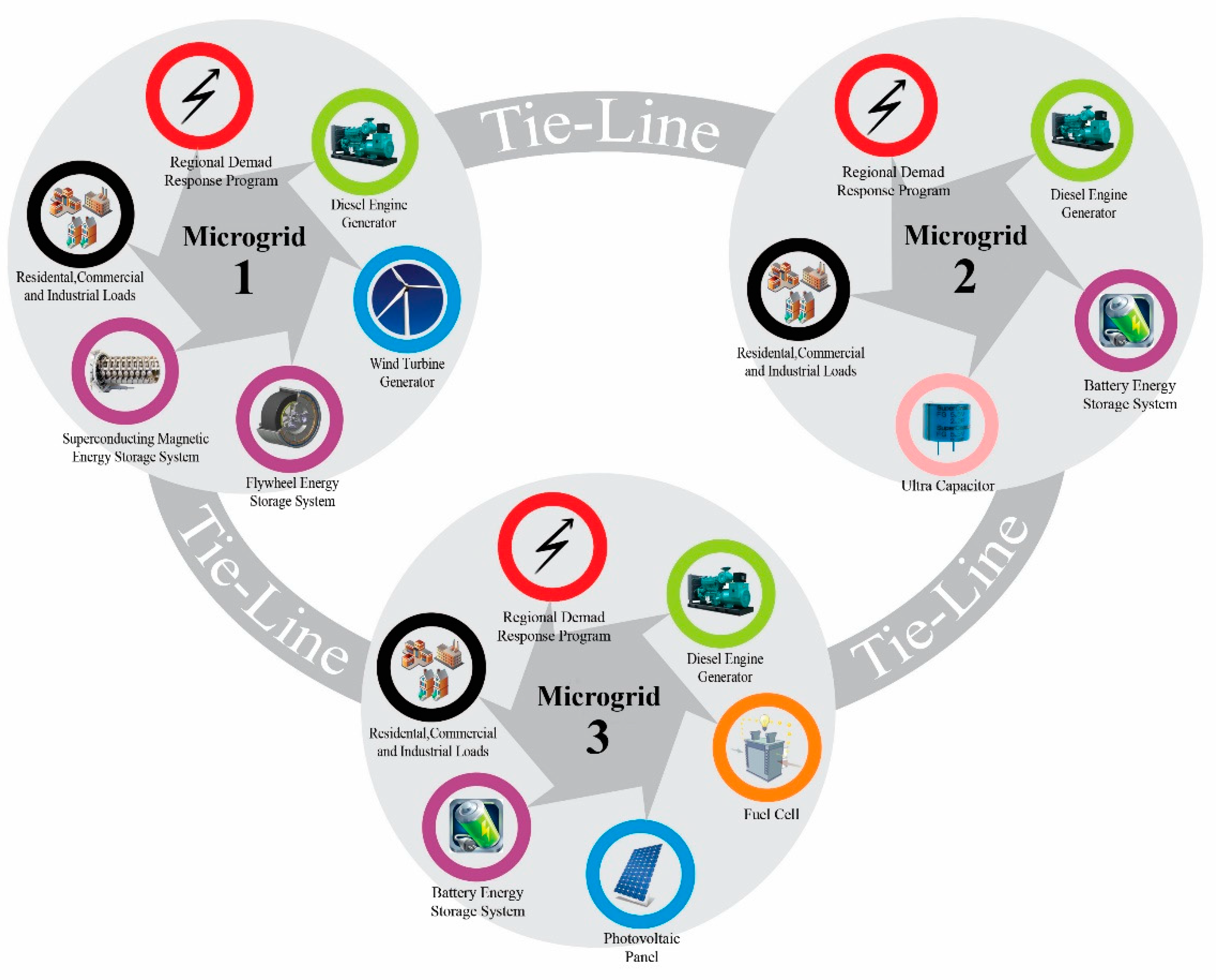 Energies 13 04050 g001 Energies 13 04050 g001