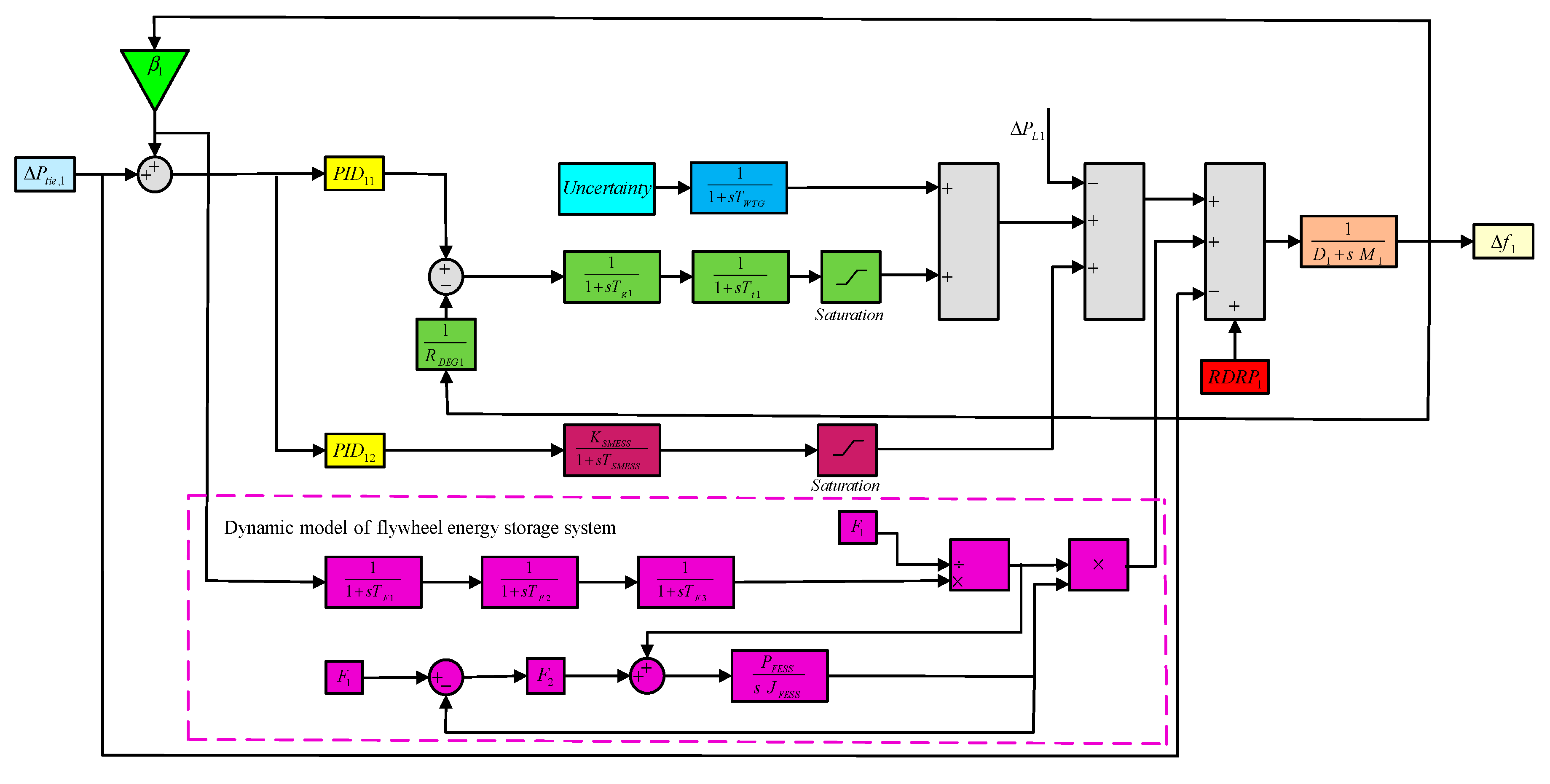 Energies 13 04050 g002 Energies 13 04050 g002